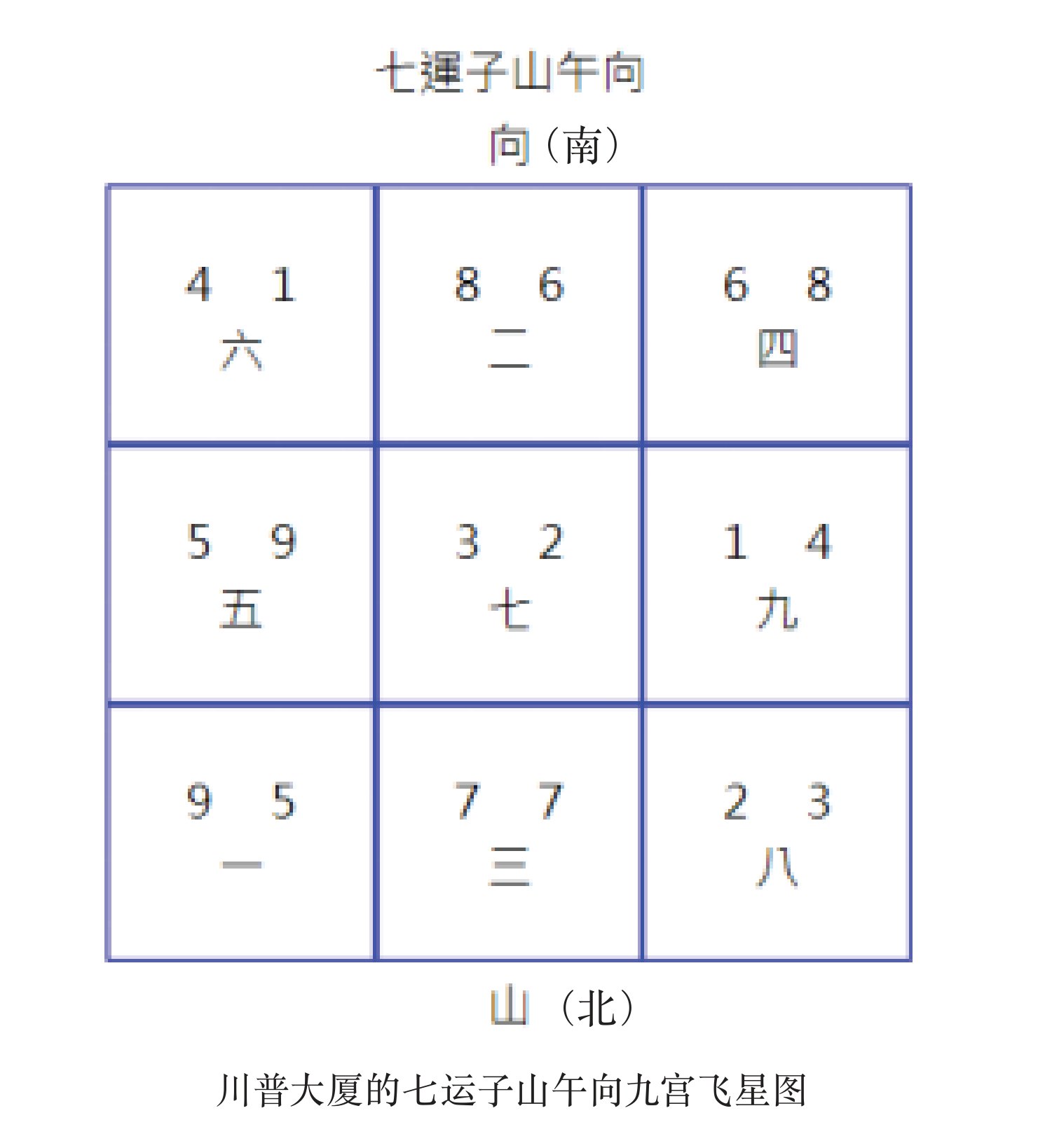 原刊图表 · 第 78 页
