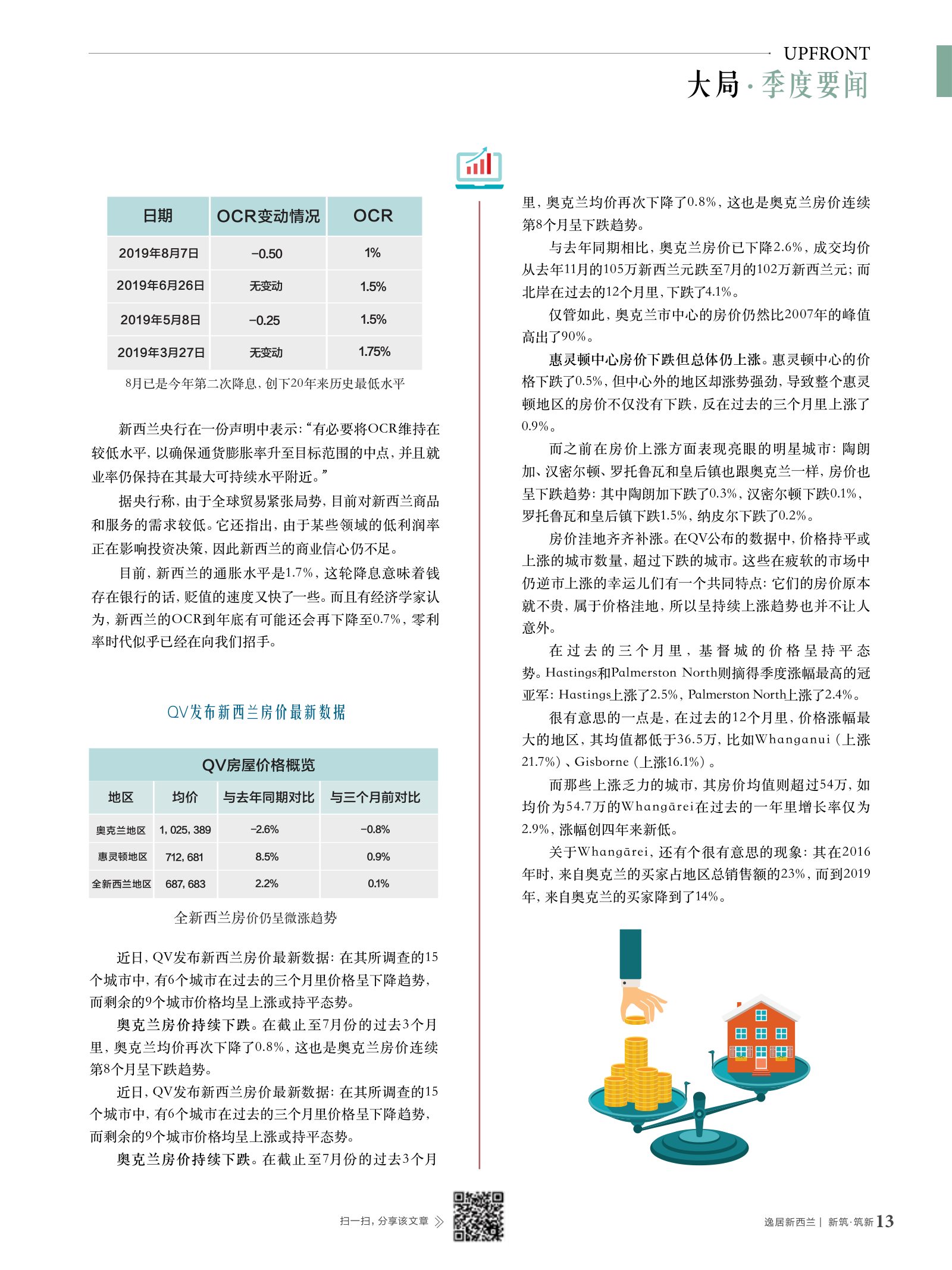 逸居杂志 · 第 13 期原刊第 13 页