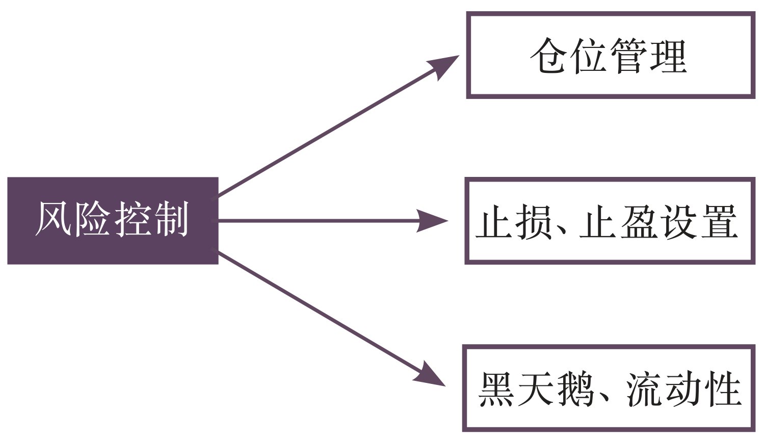 原刊图表 · 第 45 页