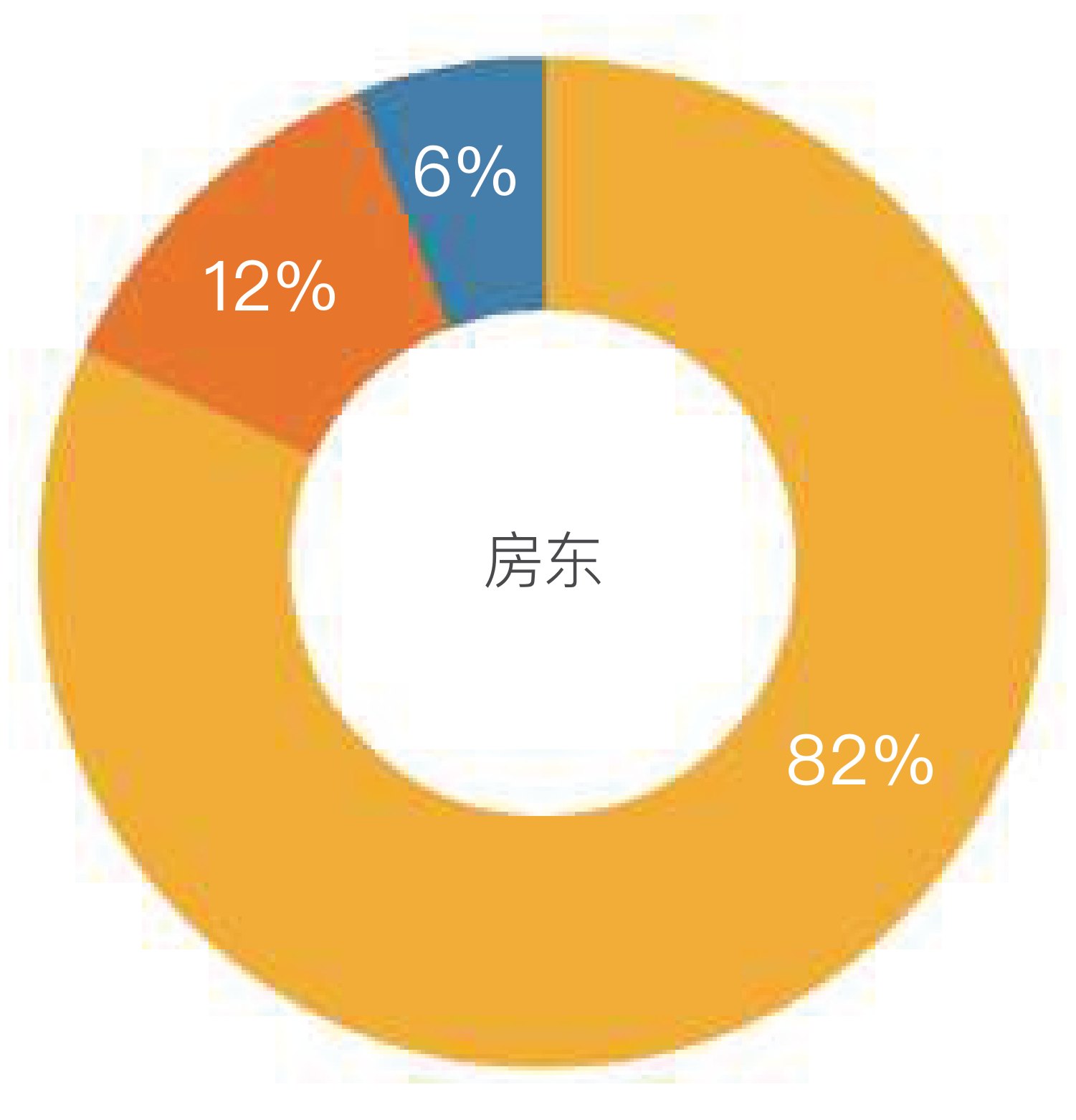 原刊图表 · 第 27 页