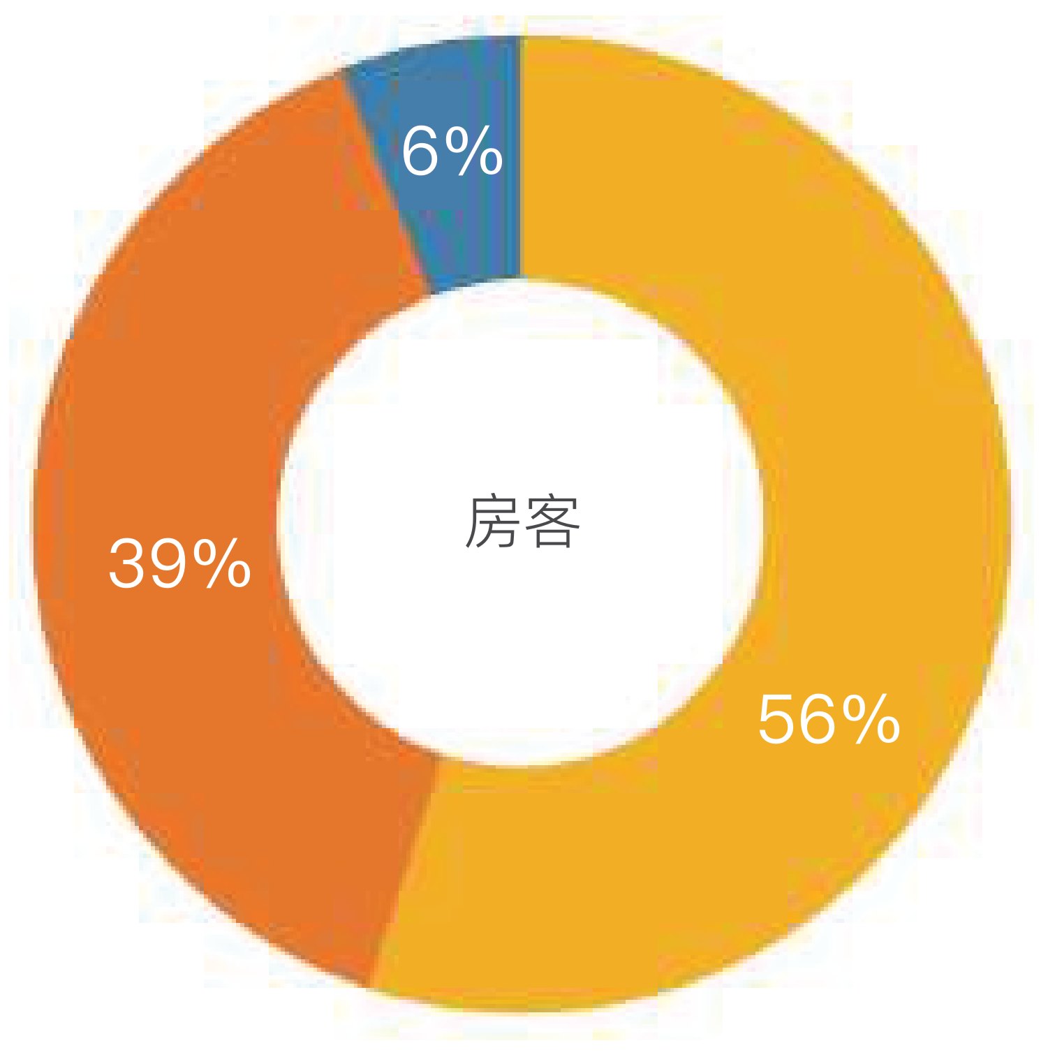 原刊图表 · 第 27 页