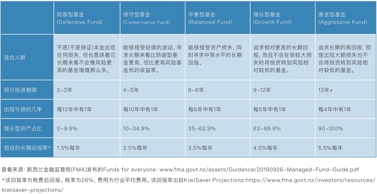 原刊图表 · 第 43 页