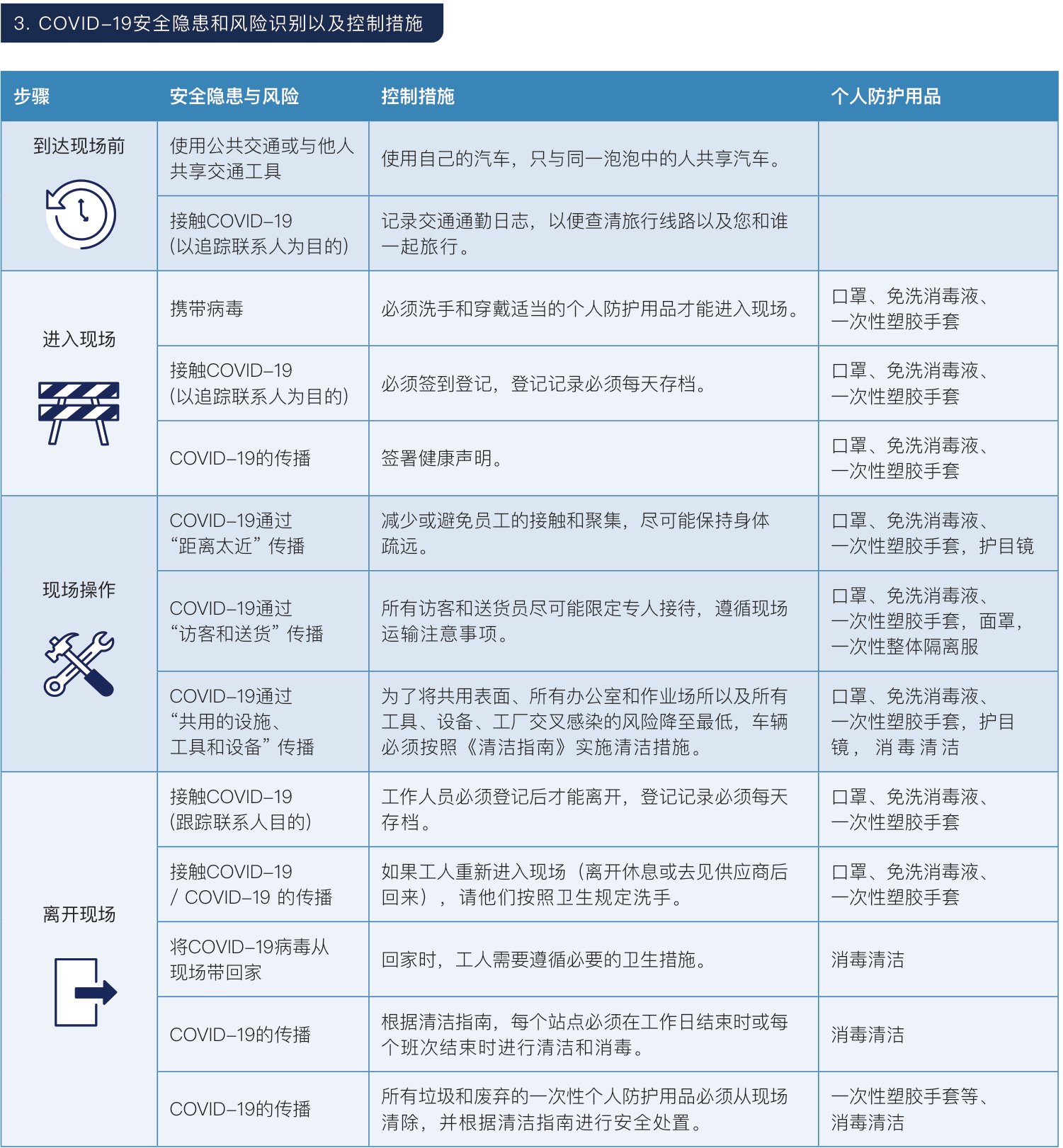 原刊图表 · 第 55 页