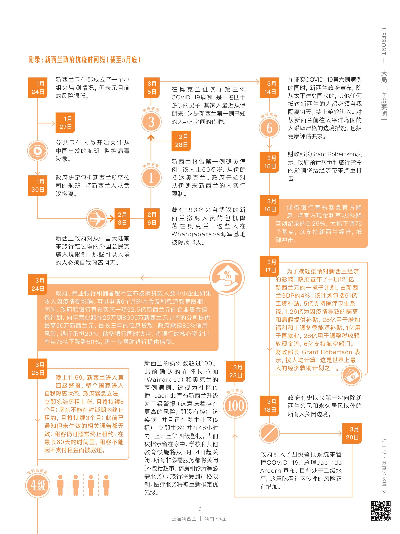 逸居杂志 · 第 15 期原刊第 9 页