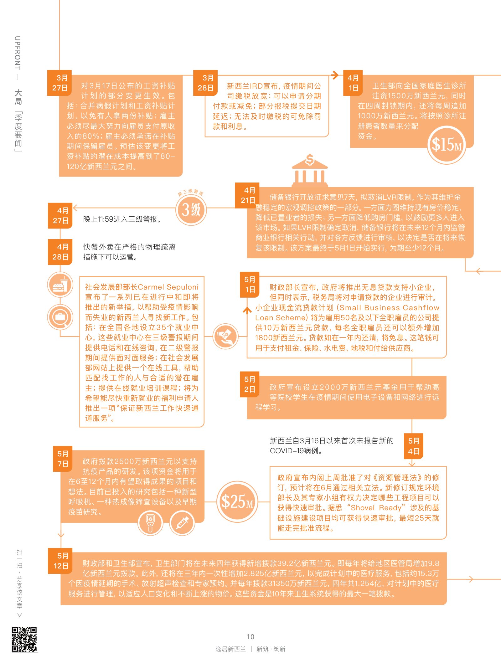逸居杂志 · 第 15 期原刊第 10 页
