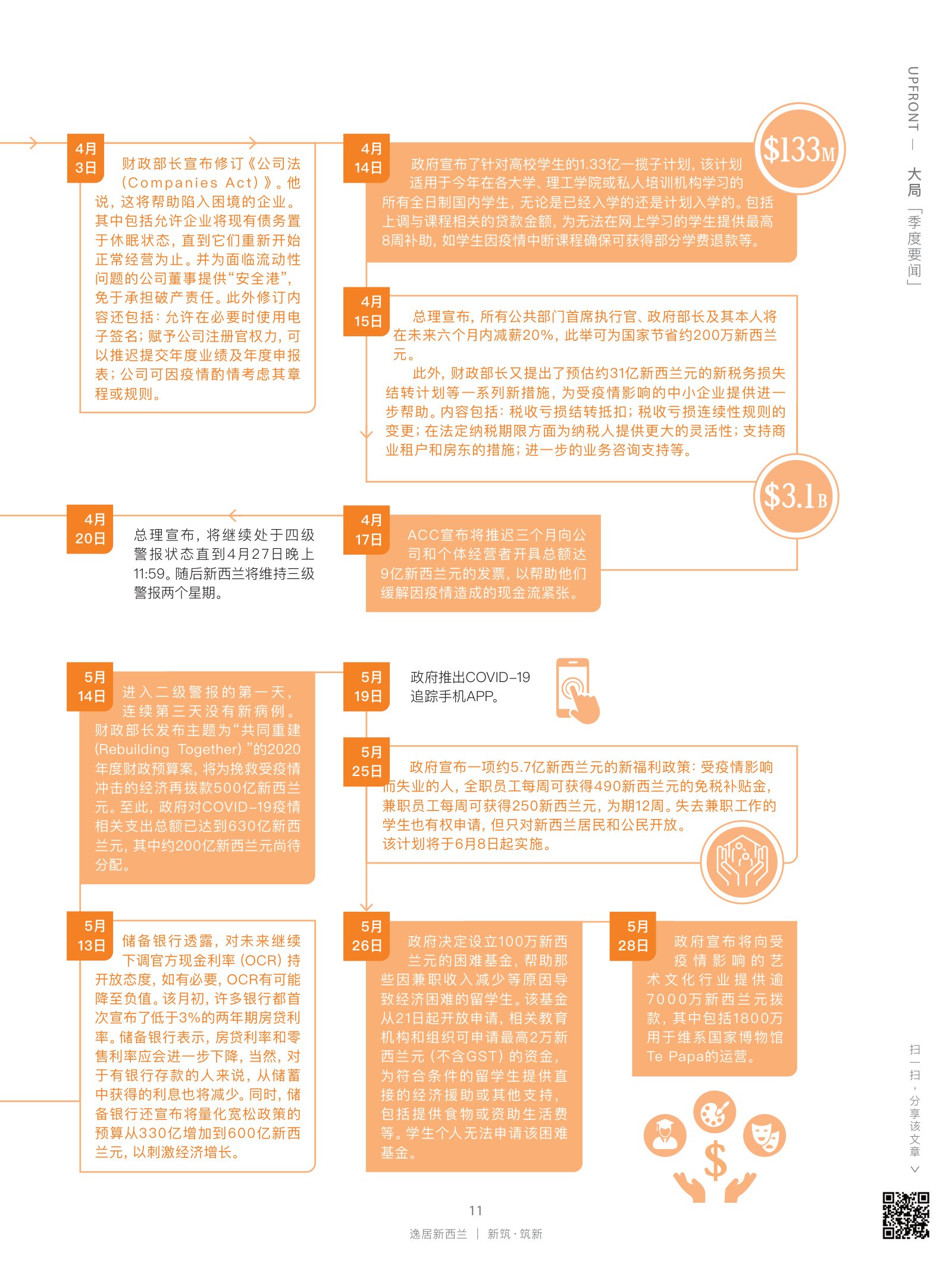 逸居杂志 · 第 15 期原刊第 11 页