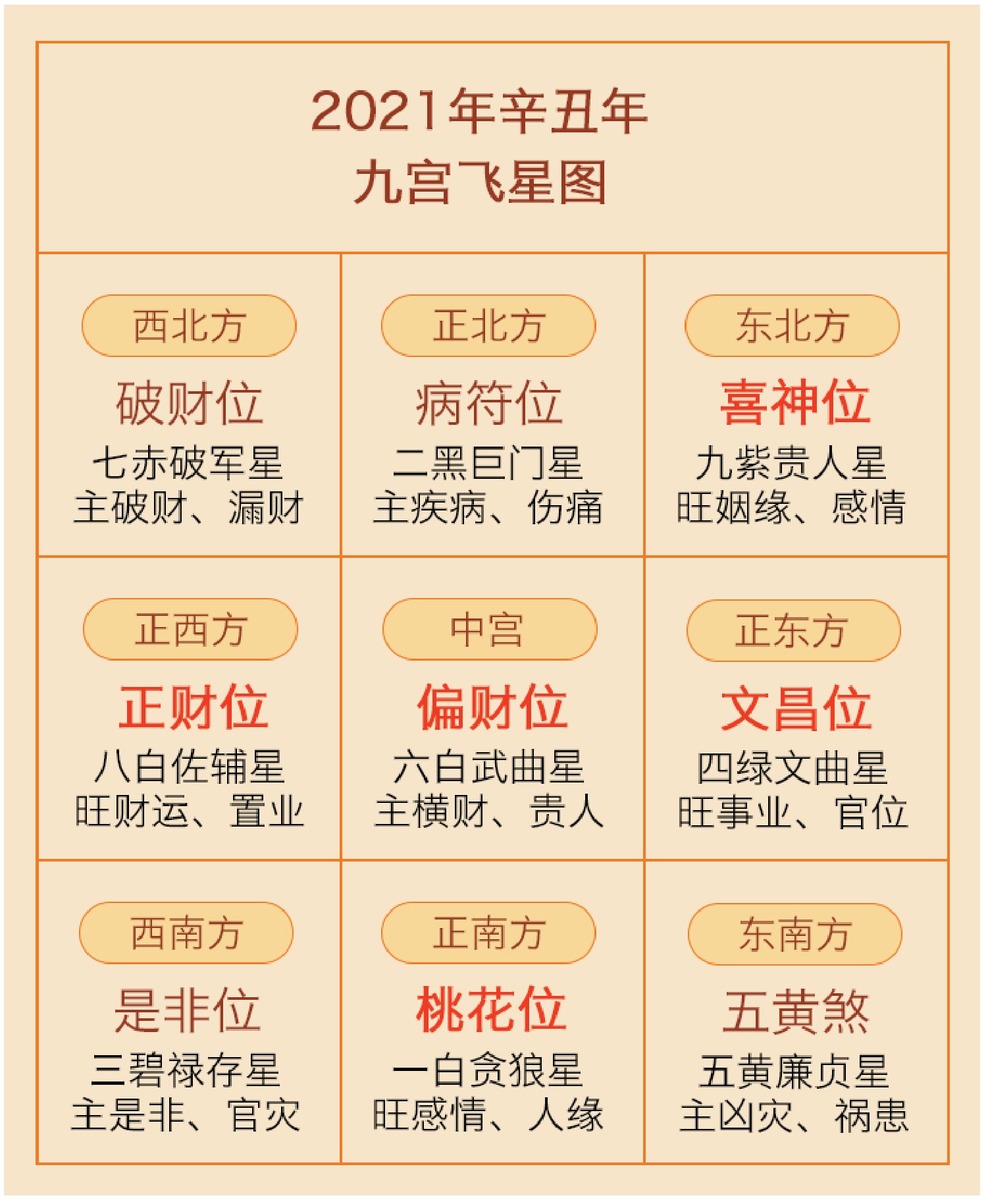 原刊图表 · 第 63 页