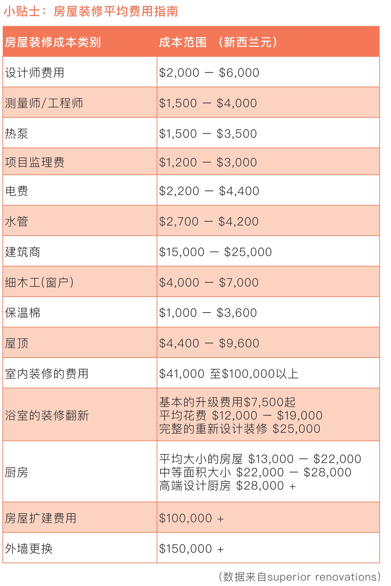 原刊图表 · 第 23 页