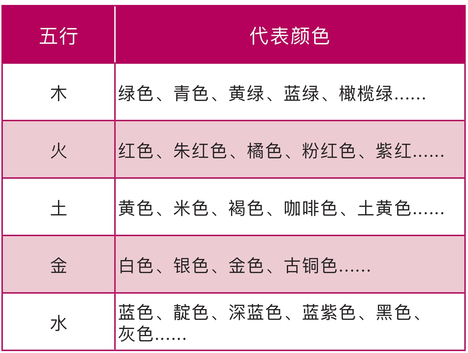 原刊图表 · 第 64 页