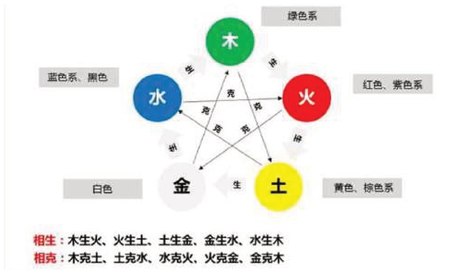 原刊图表 · 第 65 页