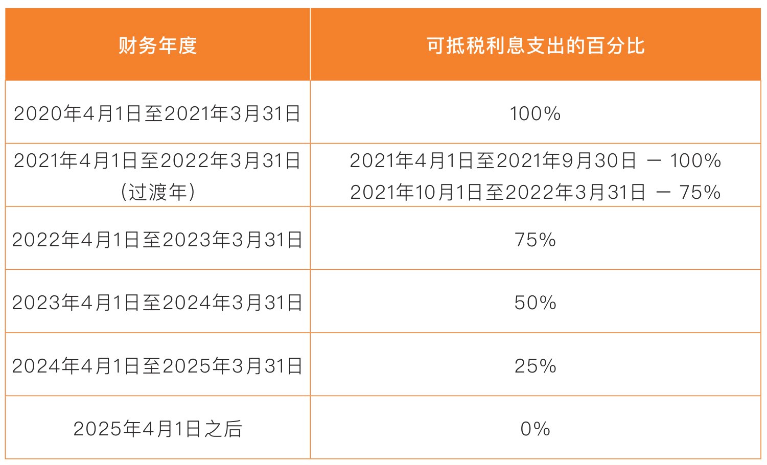 原刊图表 · 第 9 页