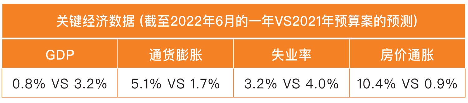 原刊图表 · 第 11 页