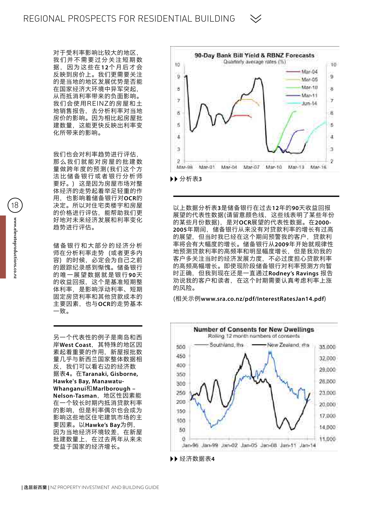逸居杂志 · 第 2 期原刊第 18 页