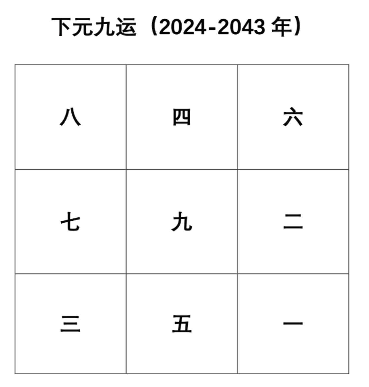 原刊图表 · 第 59 页