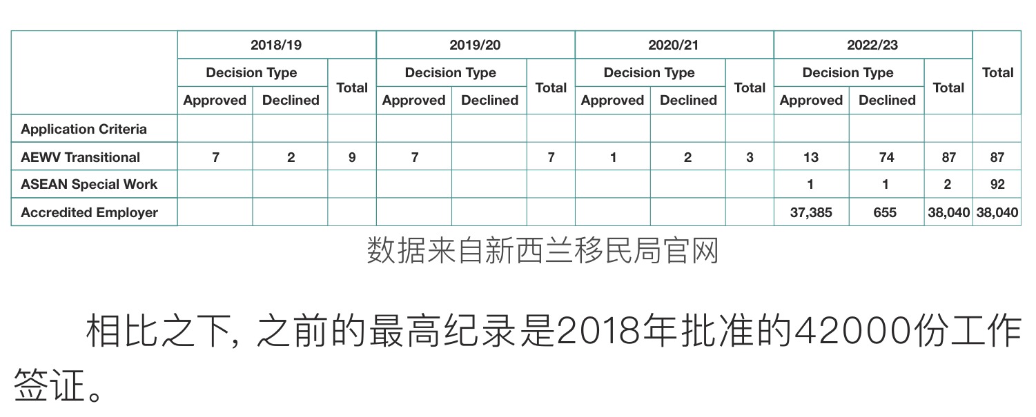 原刊图表 · 第 42 页