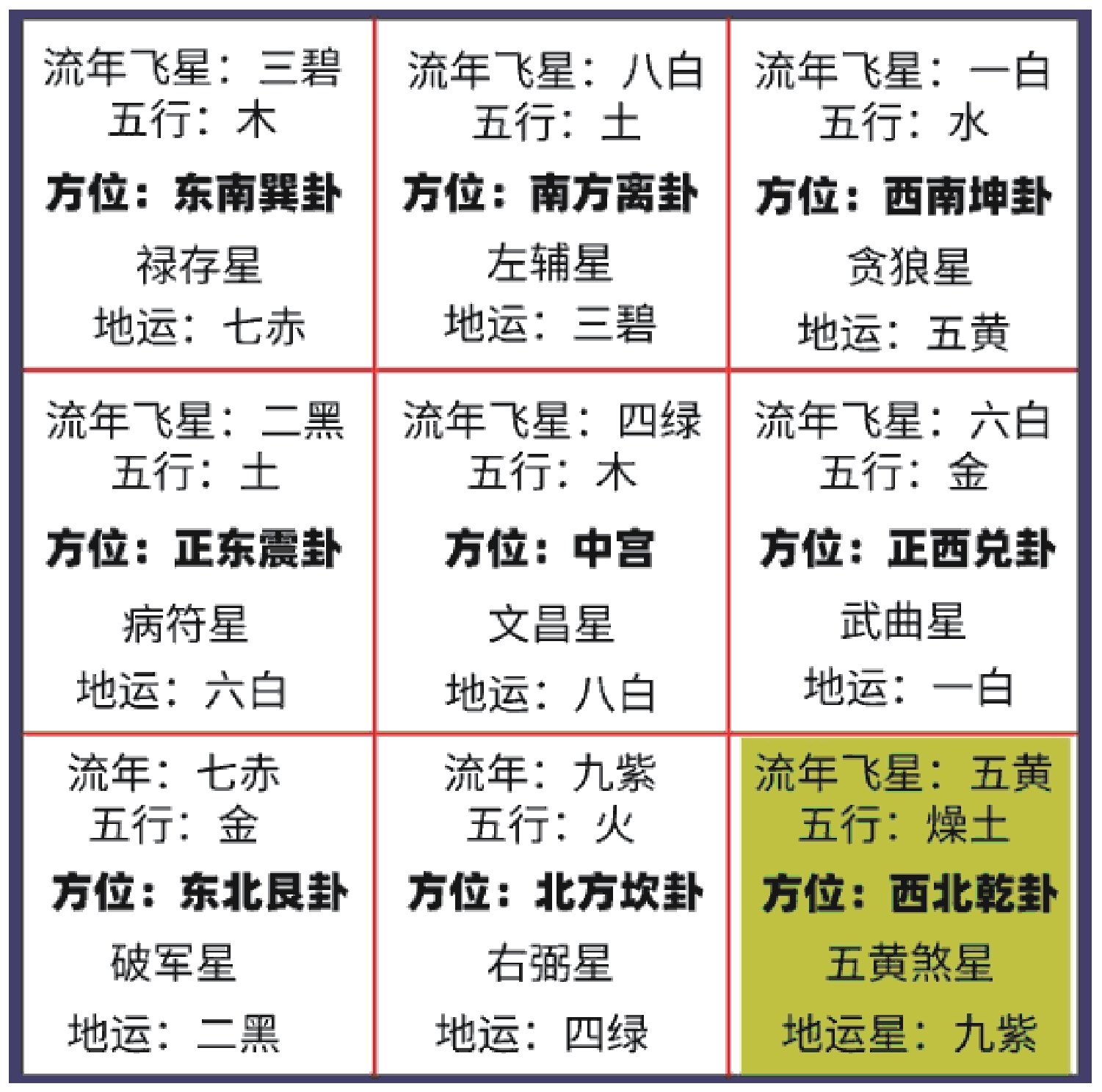原刊图表 · 第 63 页