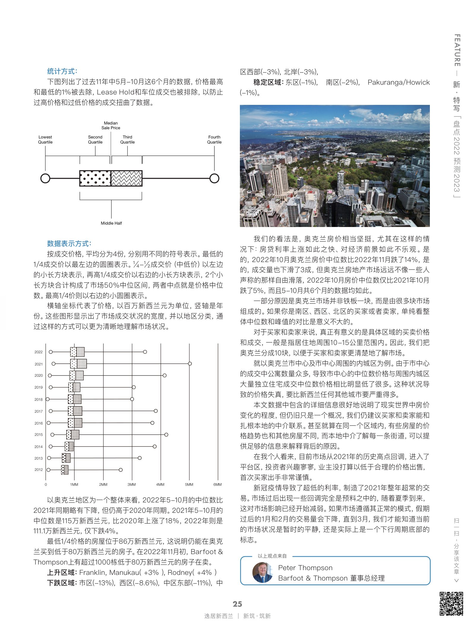逸居杂志 · 第 22 期原刊第 25 页