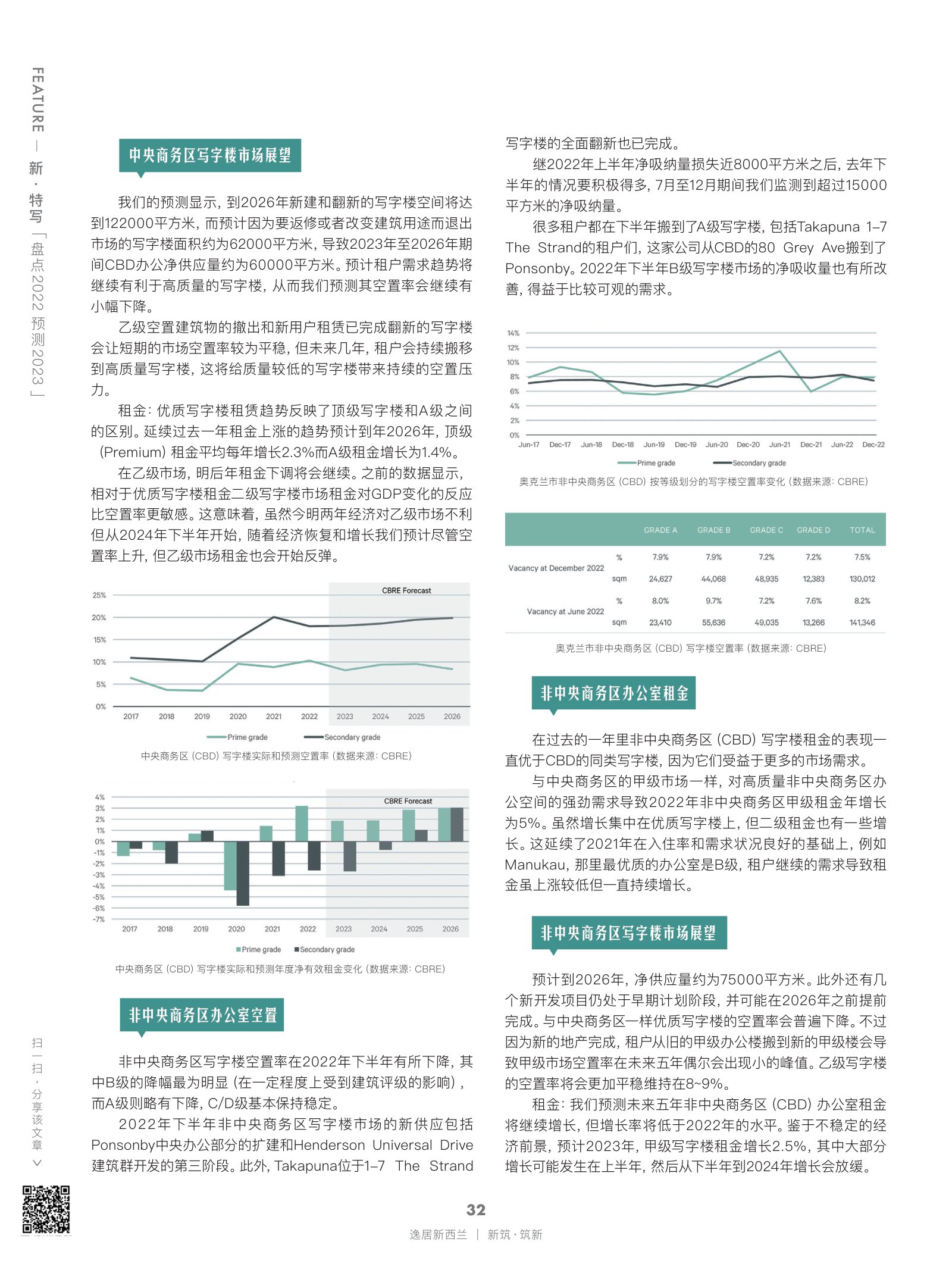 逸居杂志 · 第 22 期原刊第 32 页