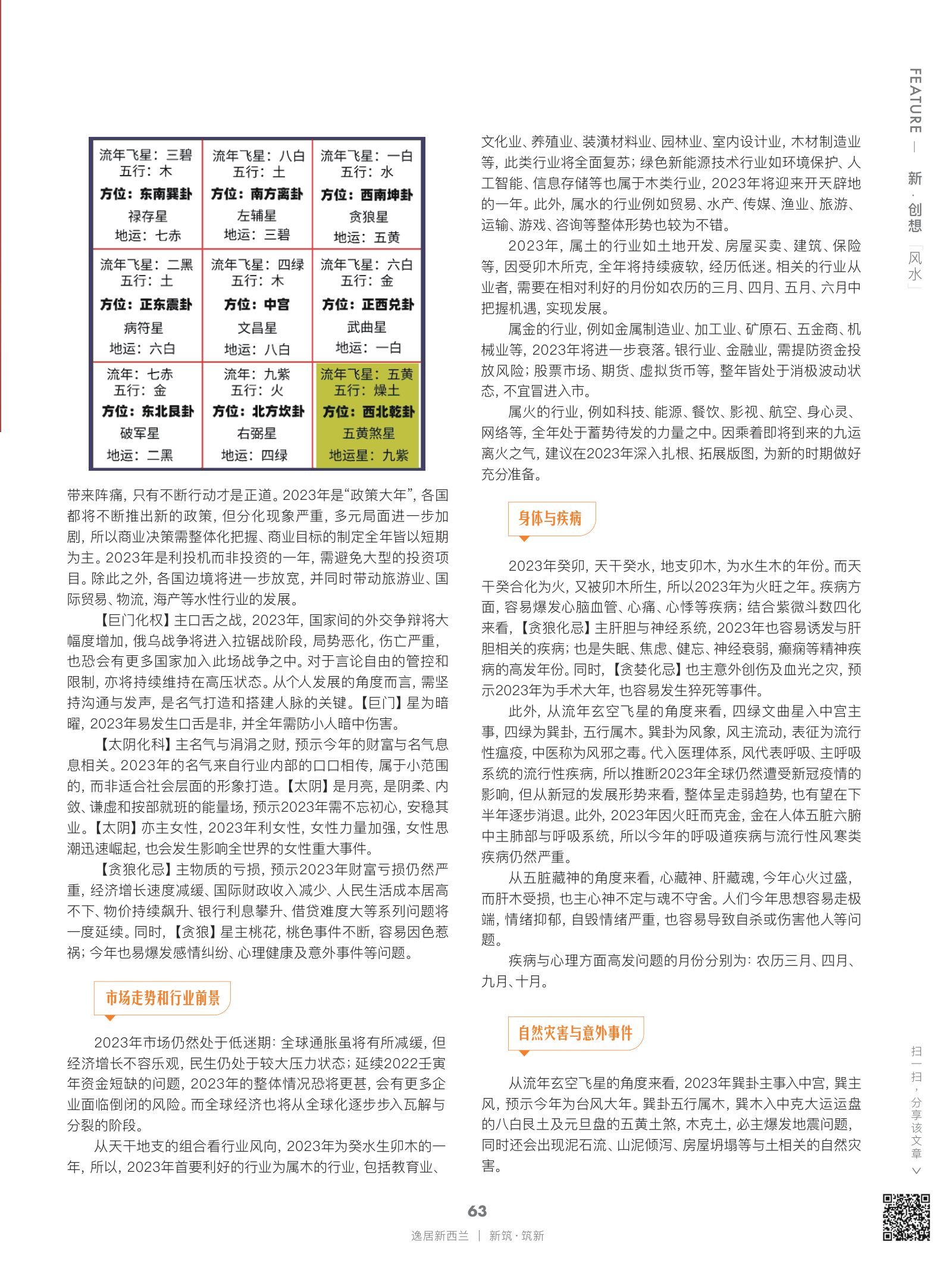 逸居杂志 · 第 22 期原刊第 63 页