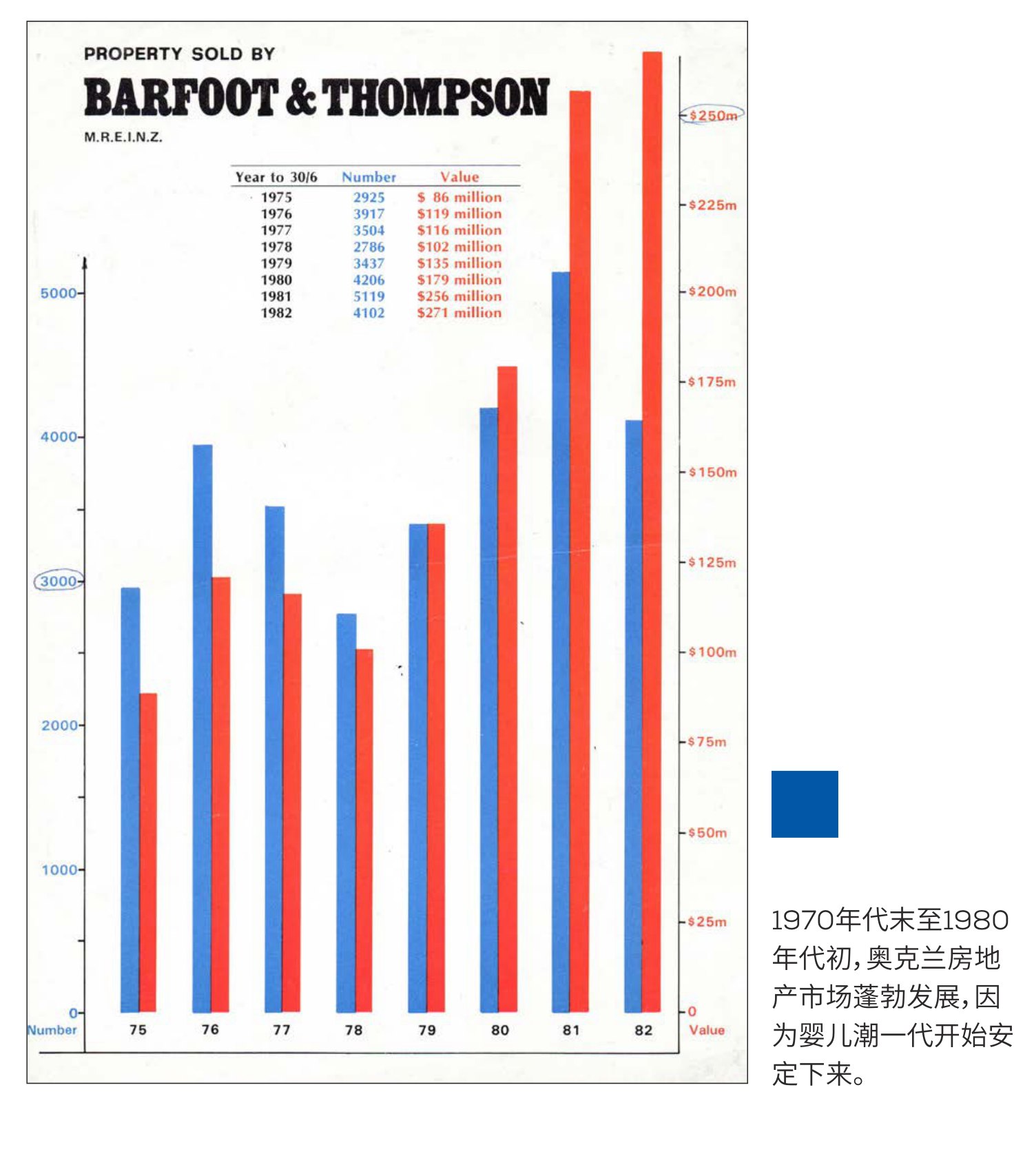 原刊图表 · 第 37 页