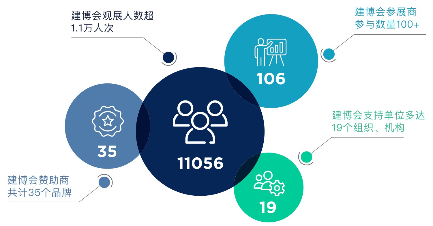 原刊图表 · 第 8 页