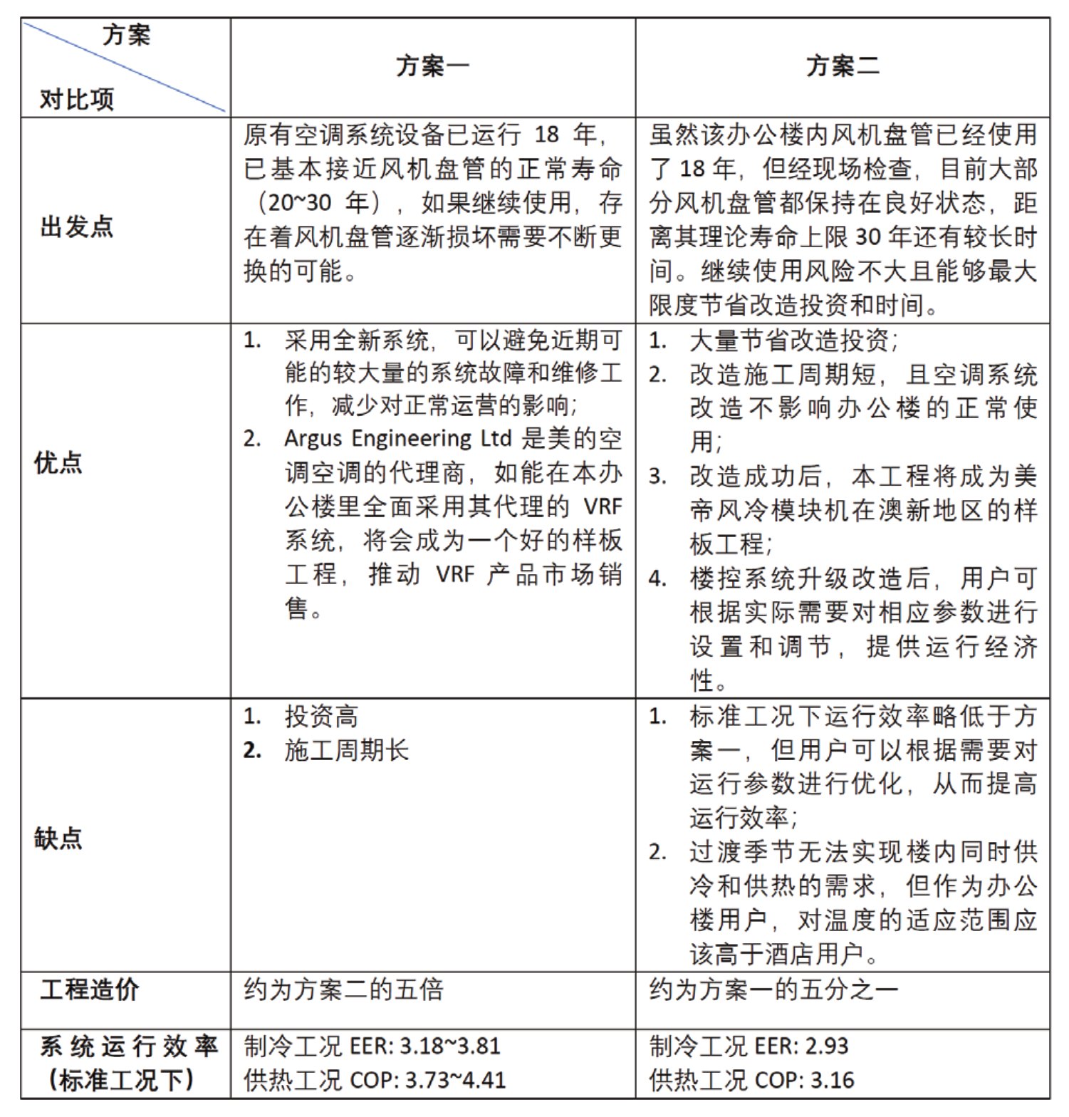 原刊图表 · 第 98 页