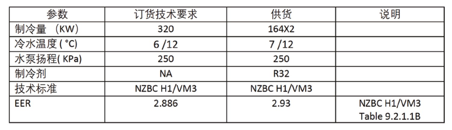 原刊图表 · 第 98 页