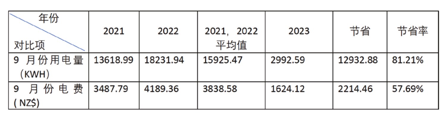 原刊图表 · 第 100 页