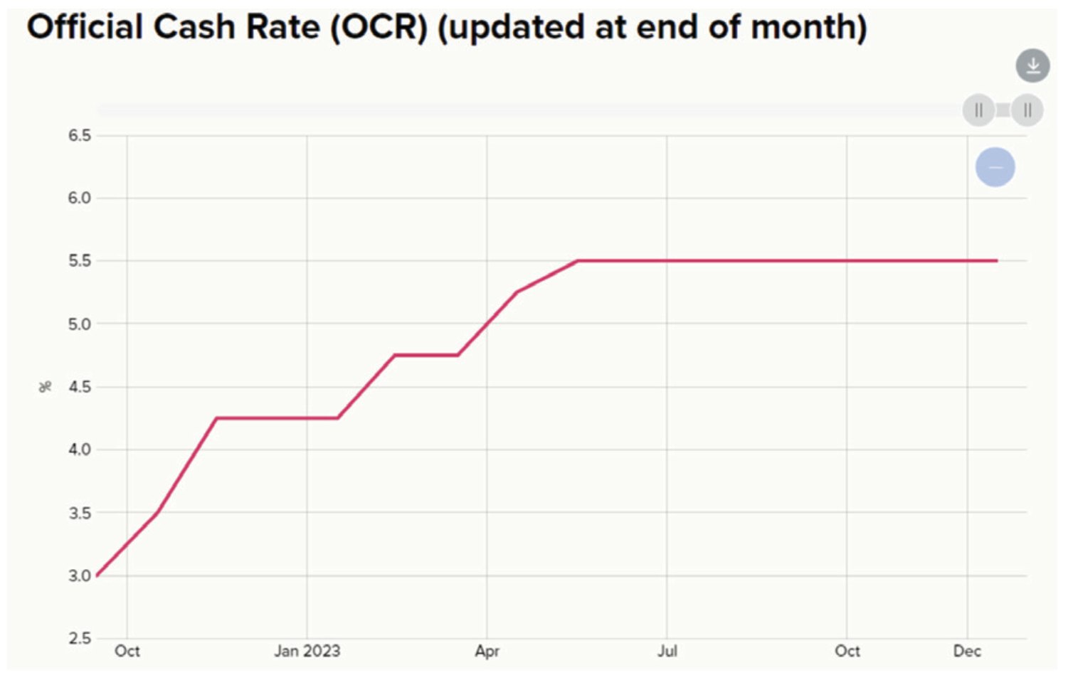 原刊图表 · 第 39 页