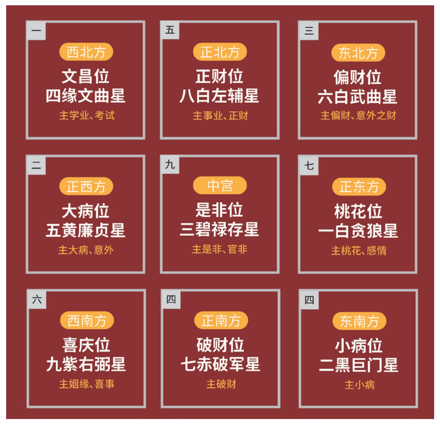 原刊图表 · 第 71 页
