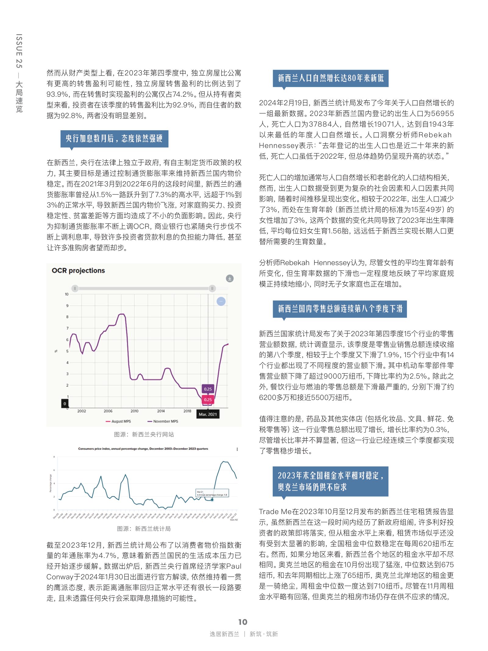 逸居杂志 · 第 25 期原刊第 10 页