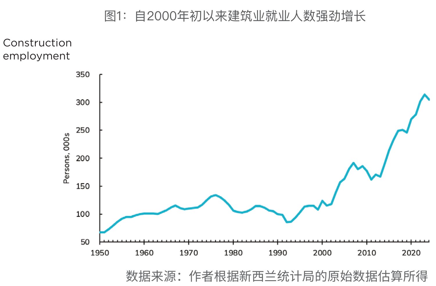 原刊图表 · 第 41 页
