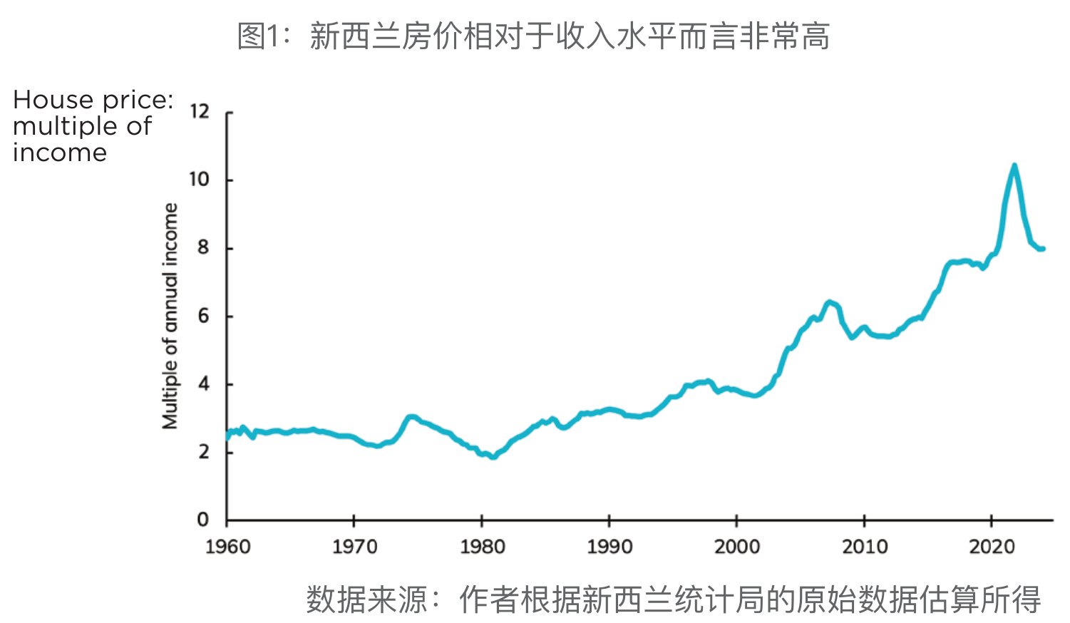 原刊图表 · 第 44 页