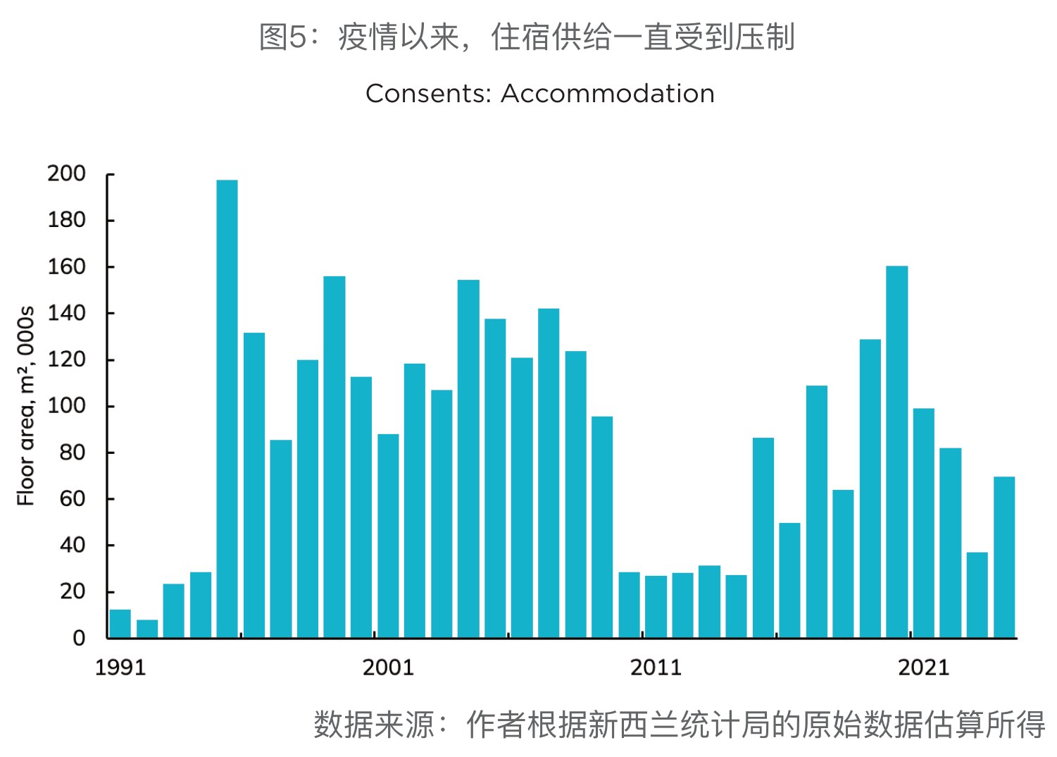 原刊图表 · 第 45 页
