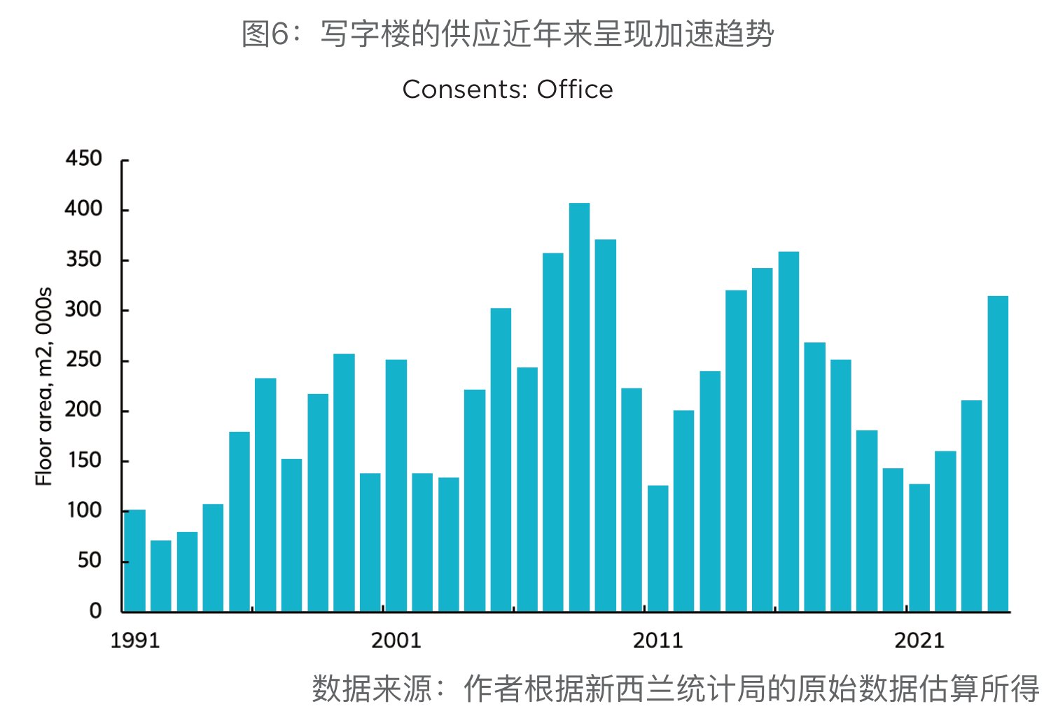 原刊图表 · 第 45 页