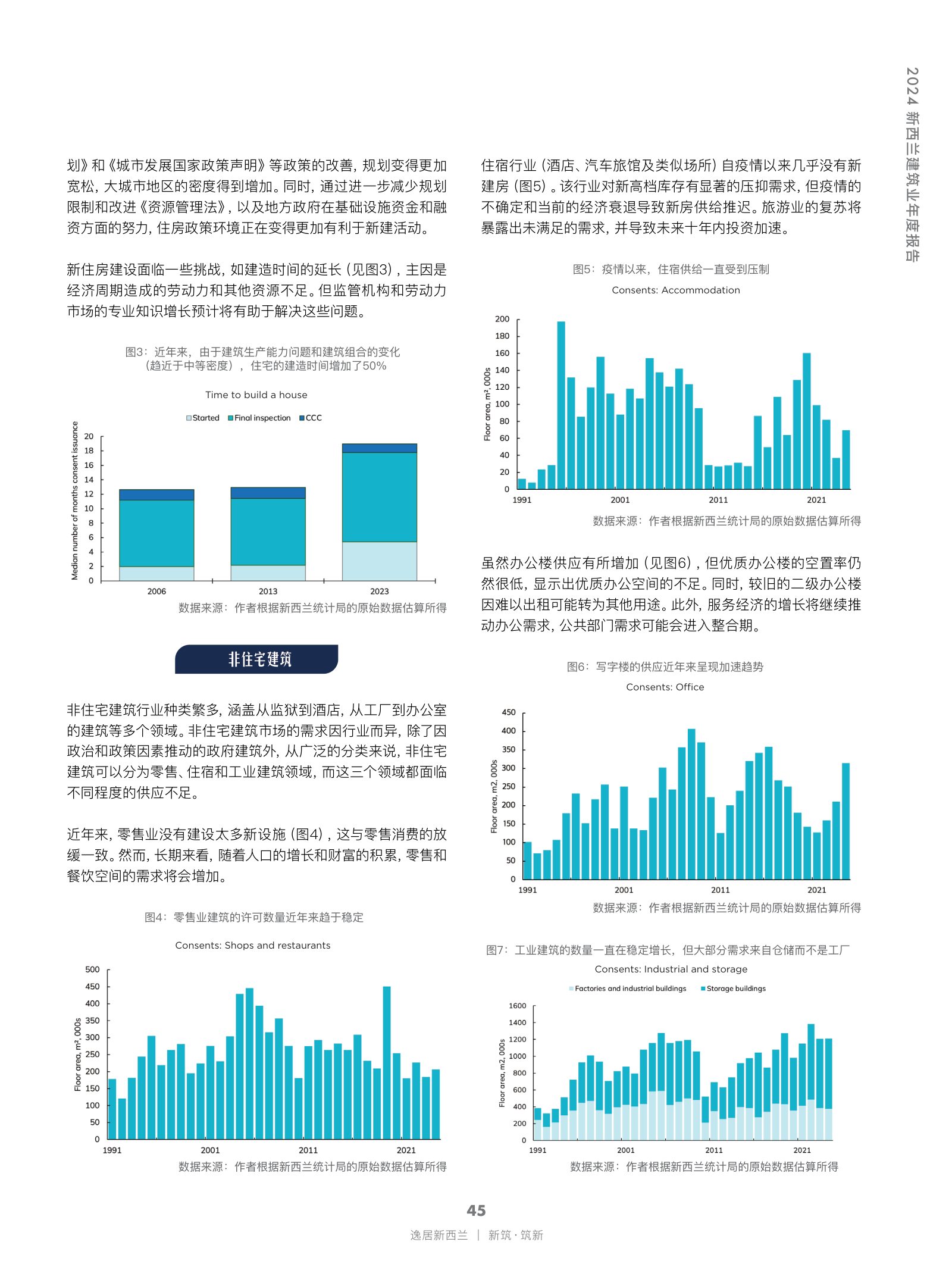 逸居杂志 · 第 26 期原刊第 45 页