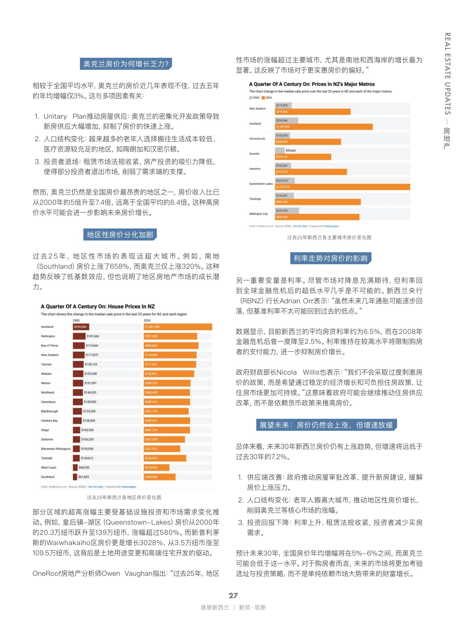 逸居杂志 · 第 28 期原刊第 27 页