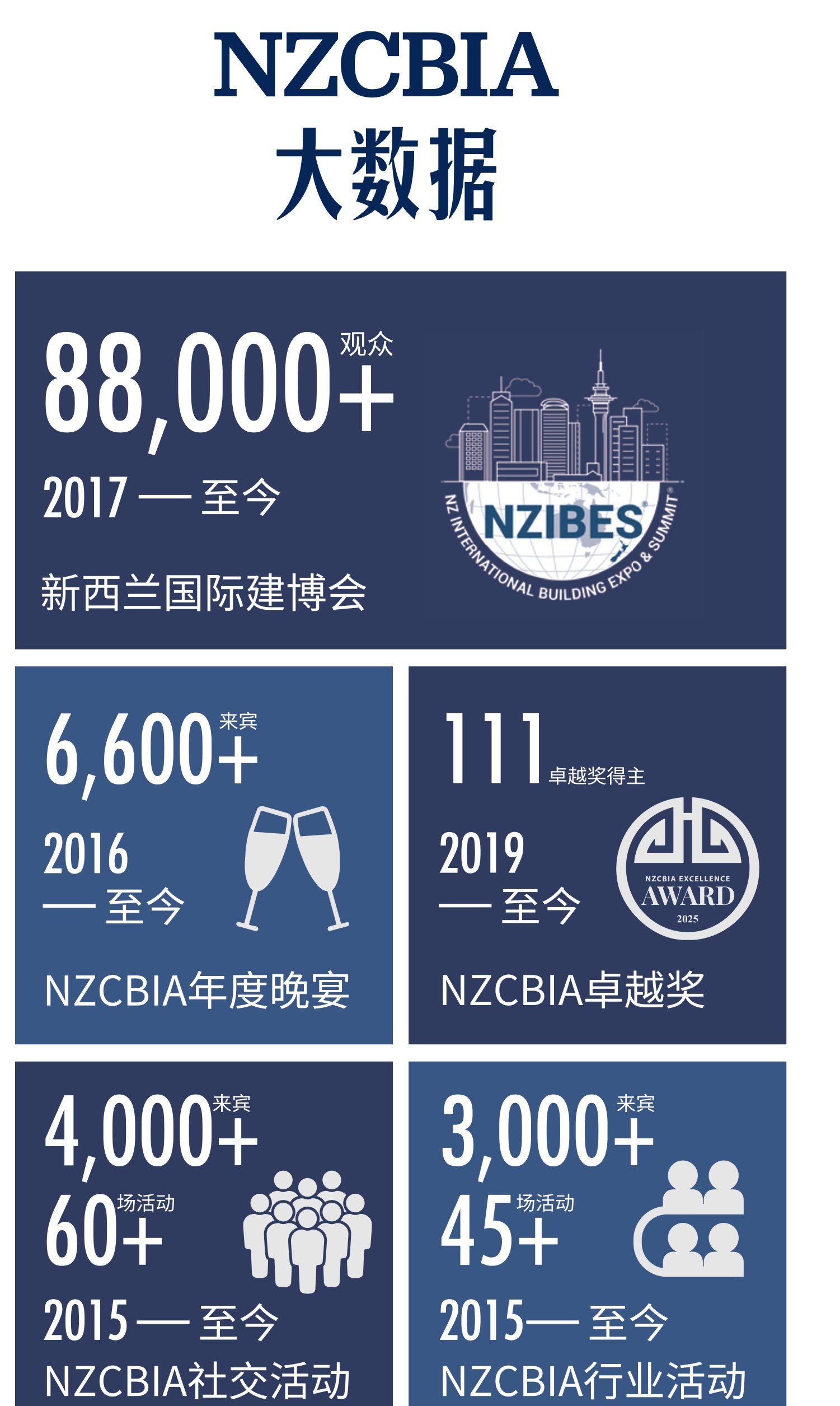 原刊图表 · 第 63 页