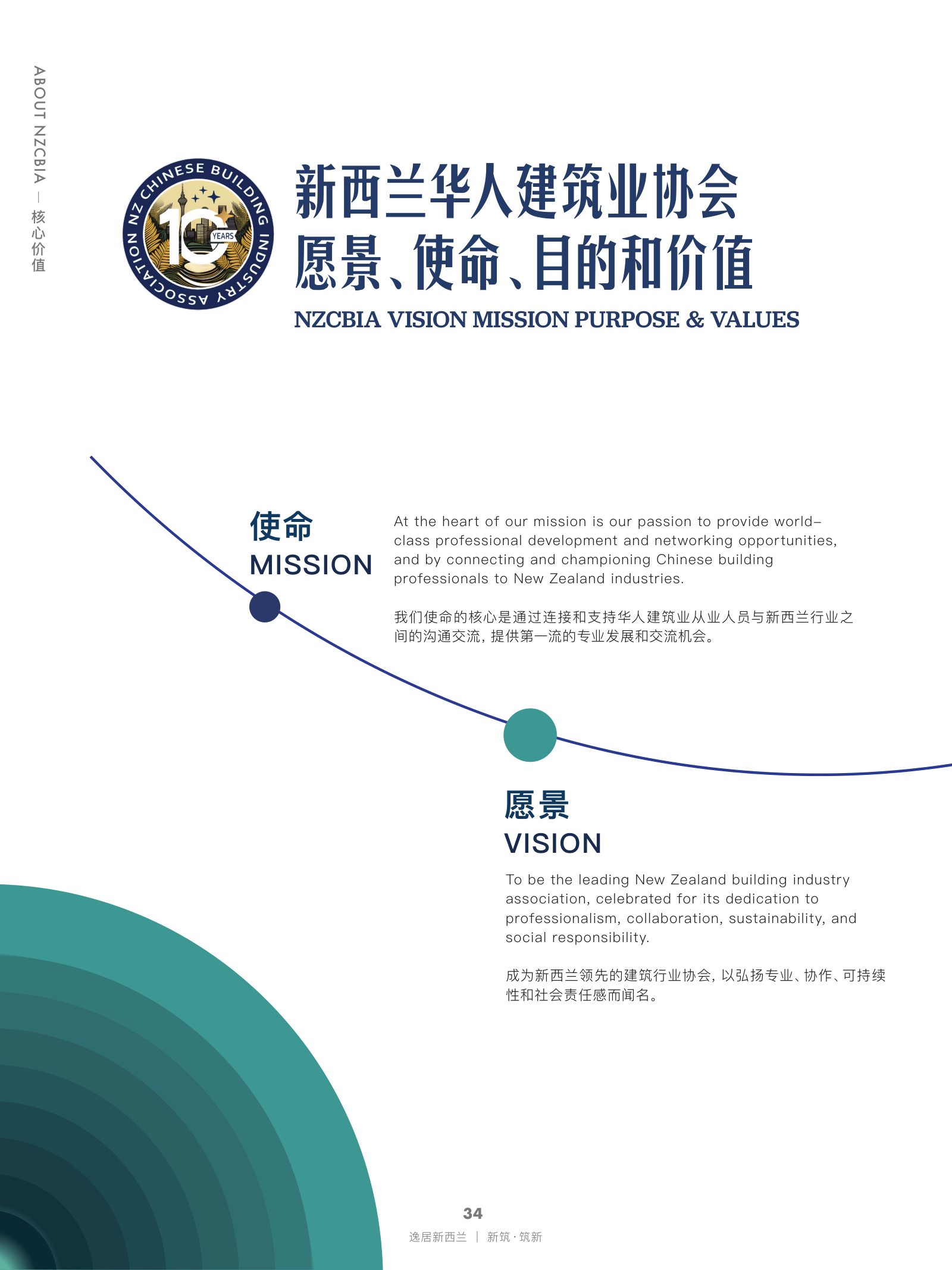 逸居杂志 · 第 29 期原刊第 34 页