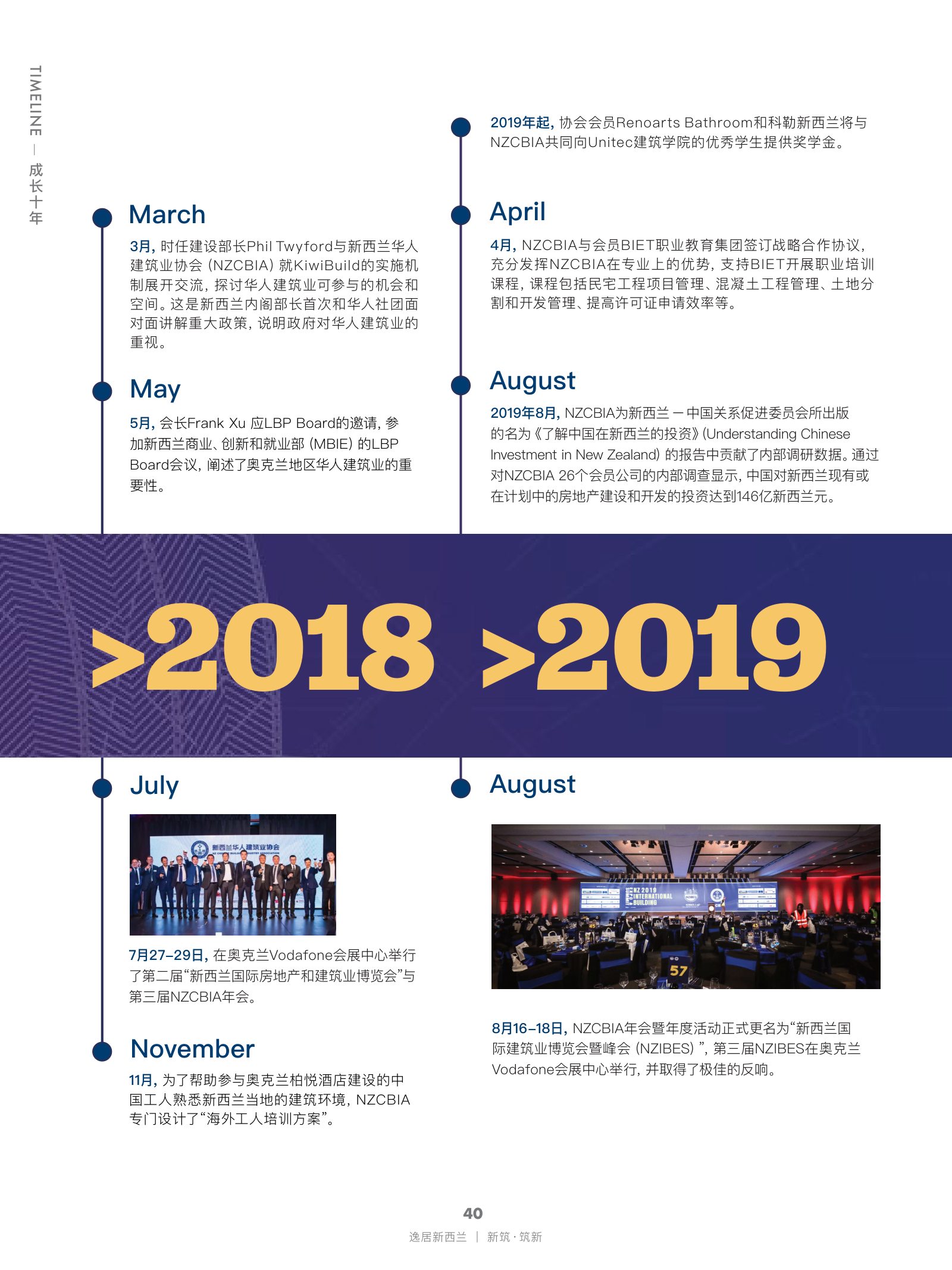 逸居杂志 · 第 29 期原刊第 40 页