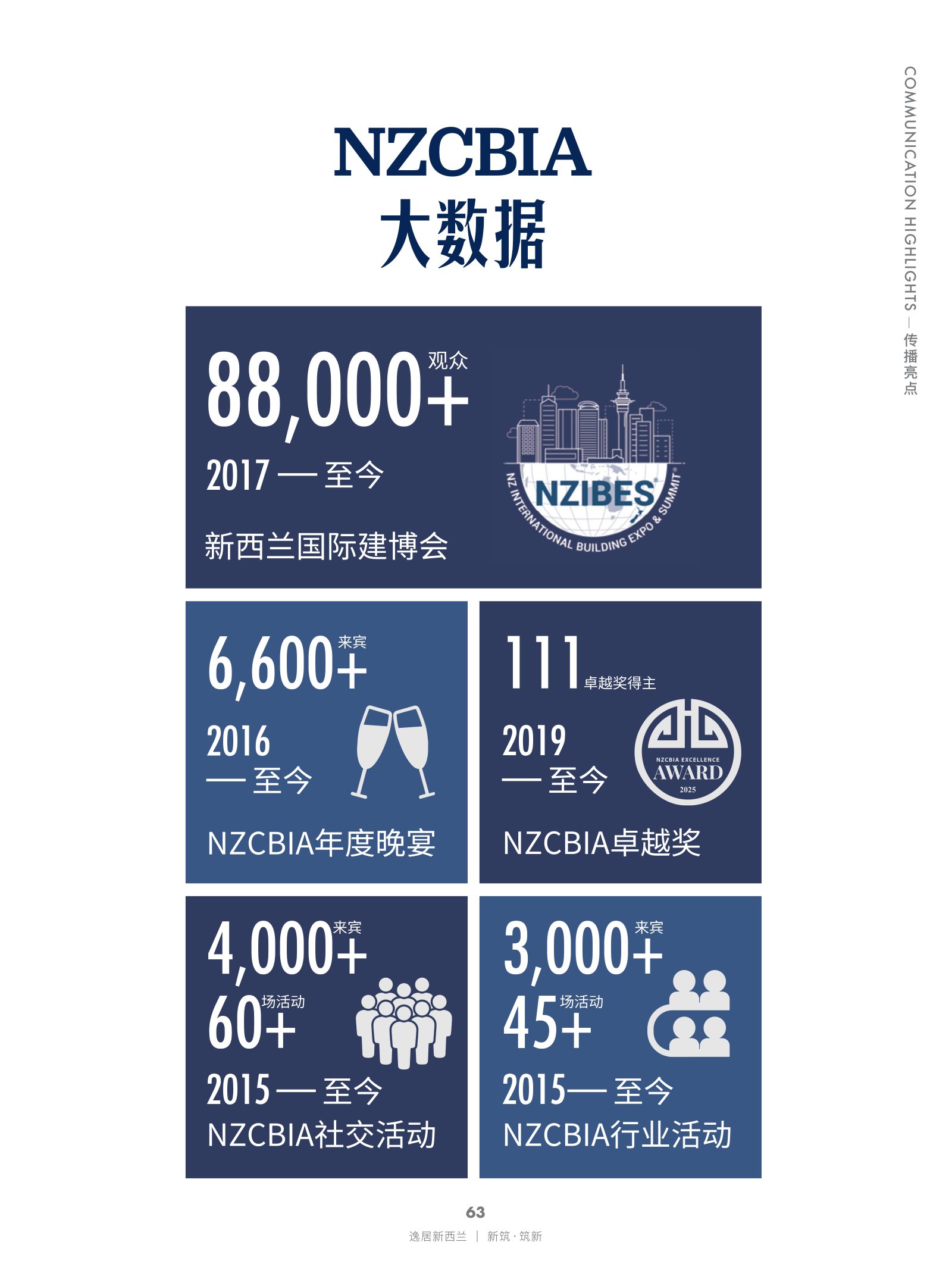 逸居杂志 · 第 29 期原刊第 63 页