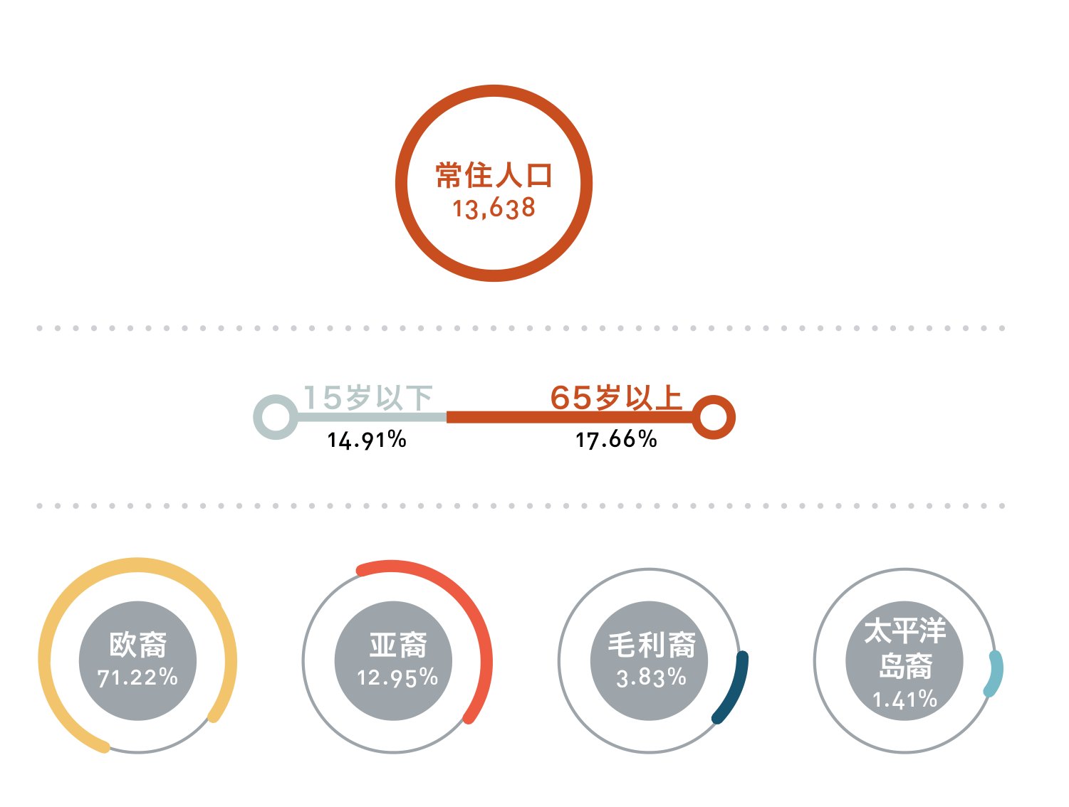 原刊图表 · 第 14 页