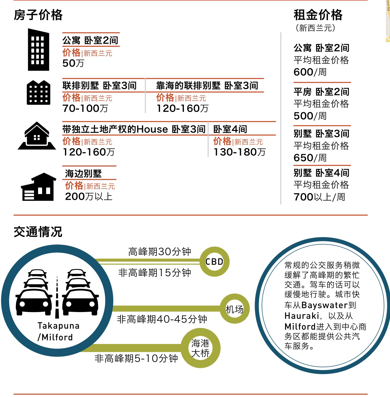 原刊图表 · 第 17 页