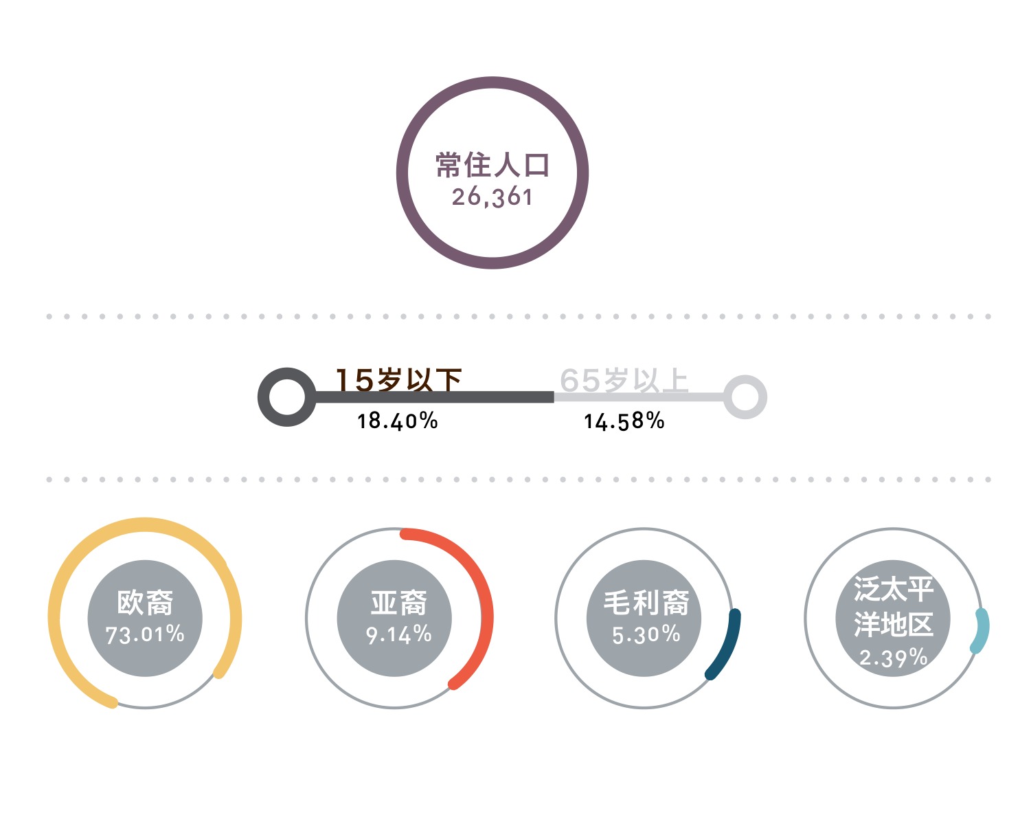 原刊图表 · 第 20 页