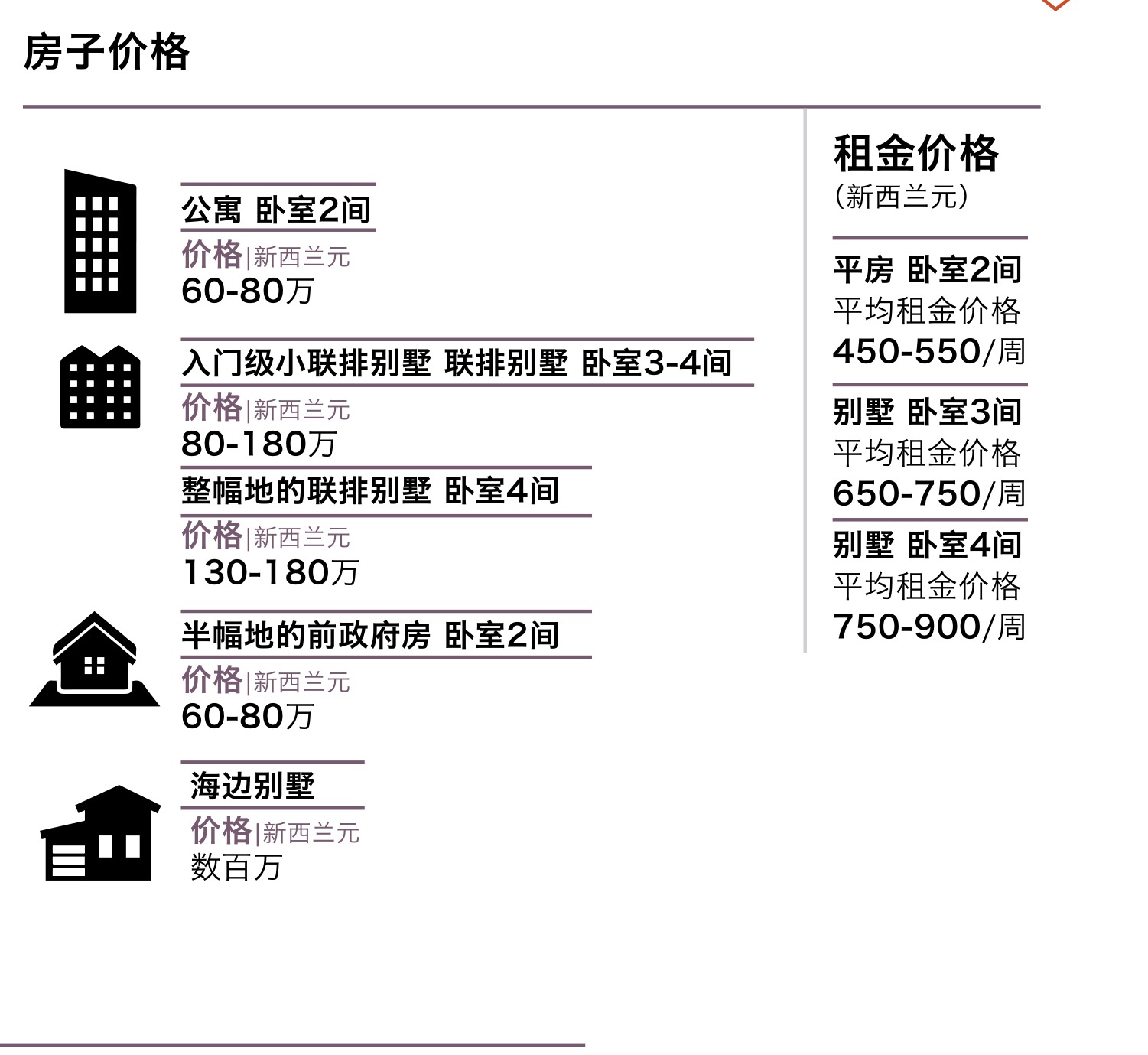 原刊图表 · 第 23 页