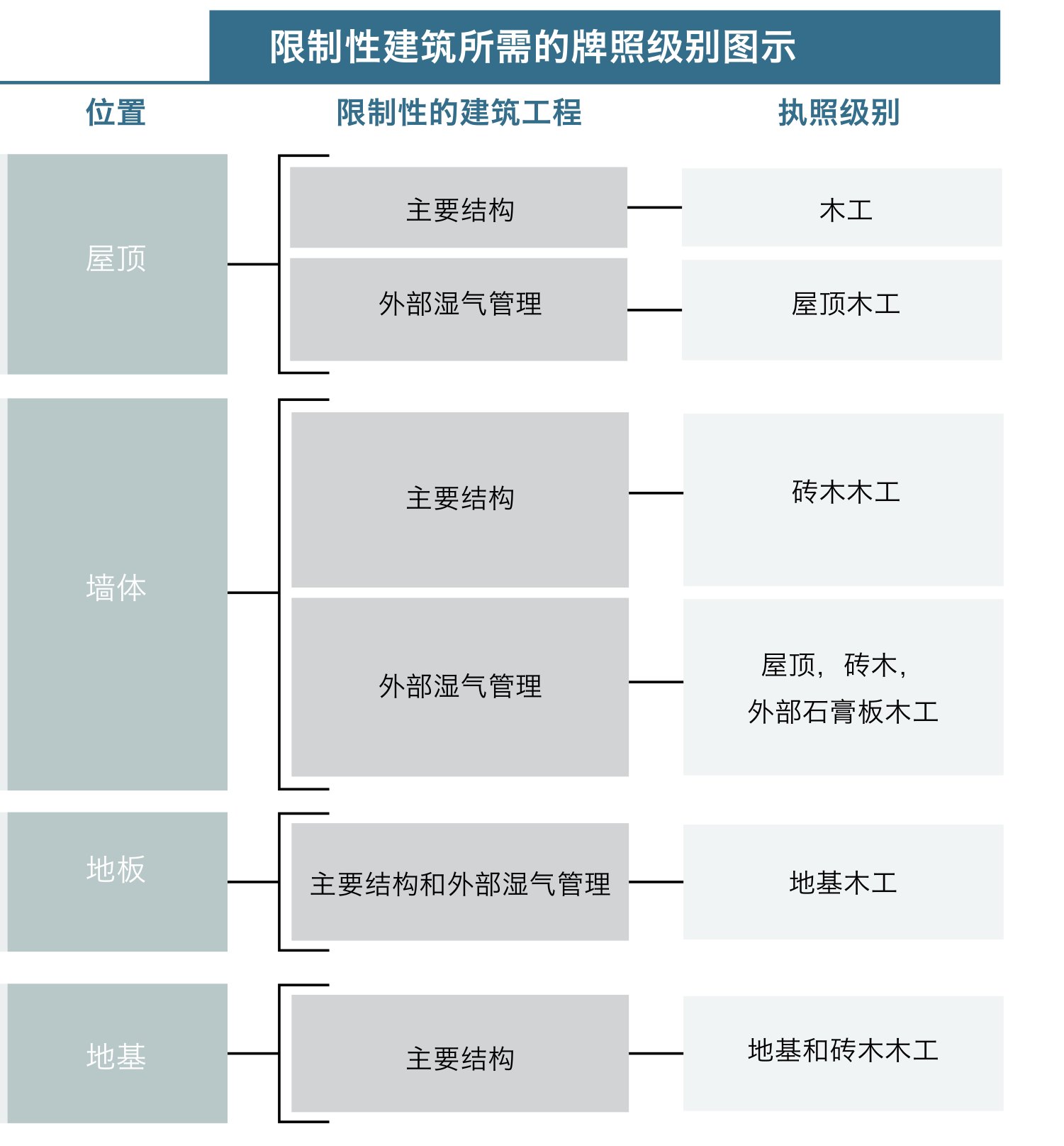 原刊图表 · 第 80 页