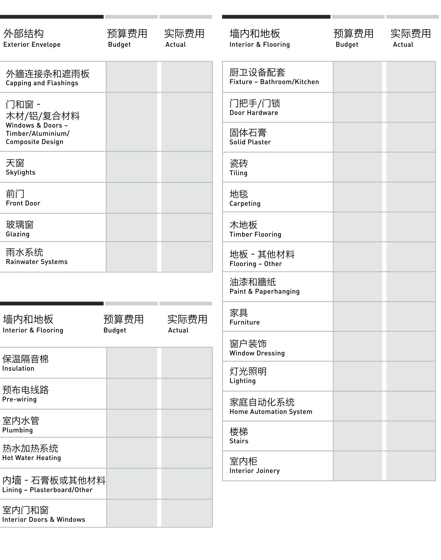 原刊图表 · 第 127 页