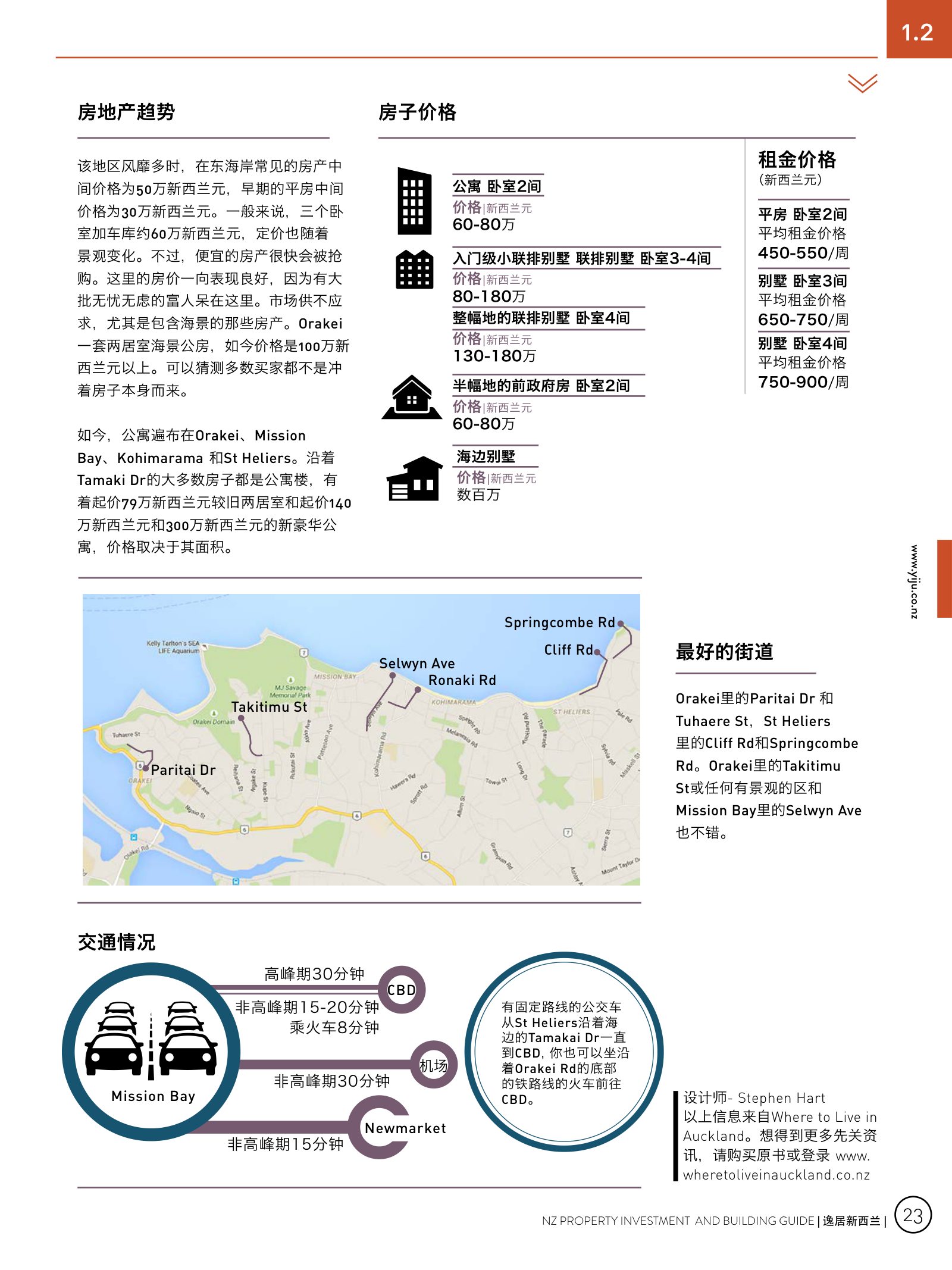 逸居杂志 · 第 3 期原刊第 23 页