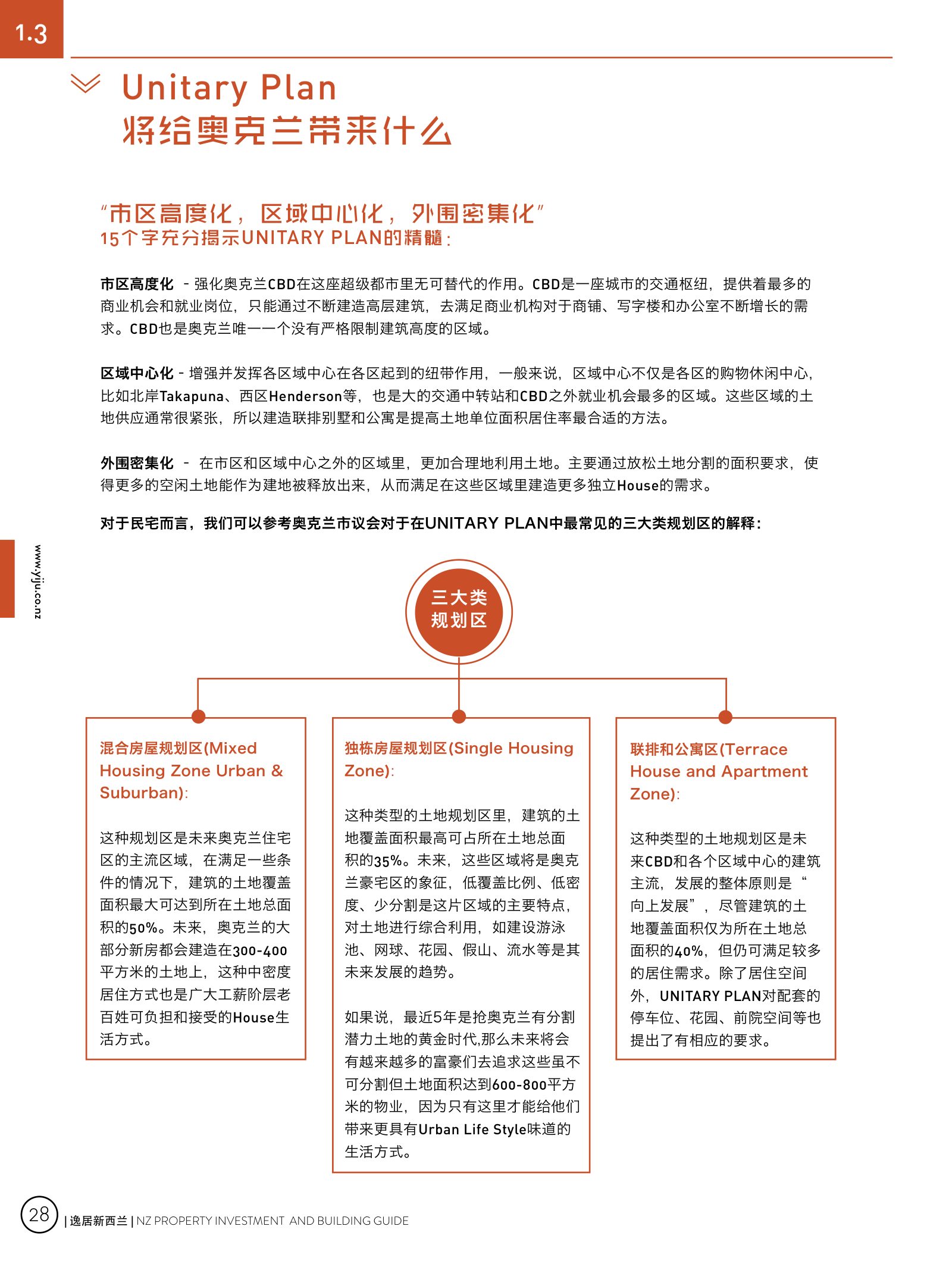 逸居杂志 · 第 3 期原刊第 28 页
