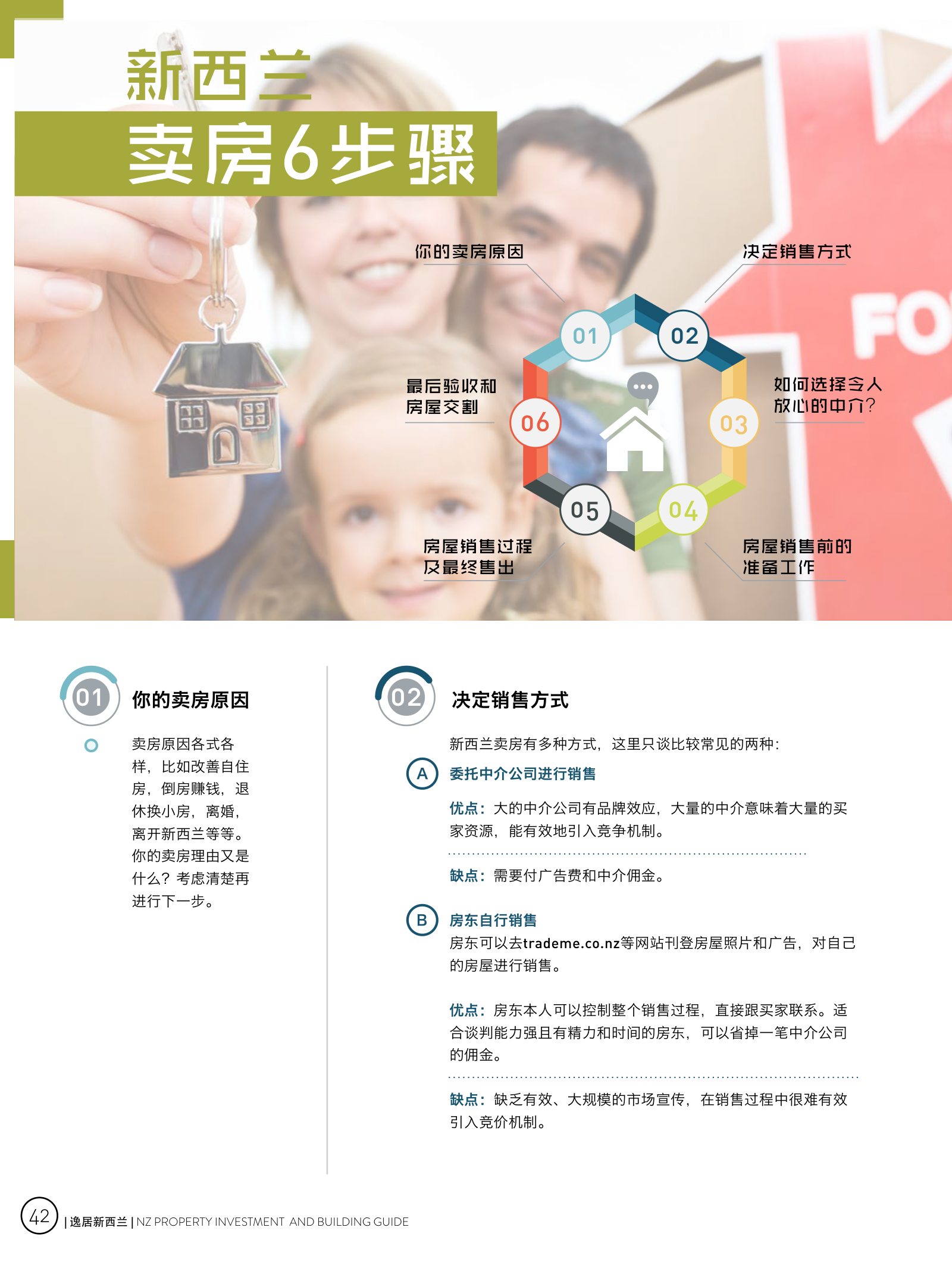逸居杂志 · 第 3 期原刊第 42 页